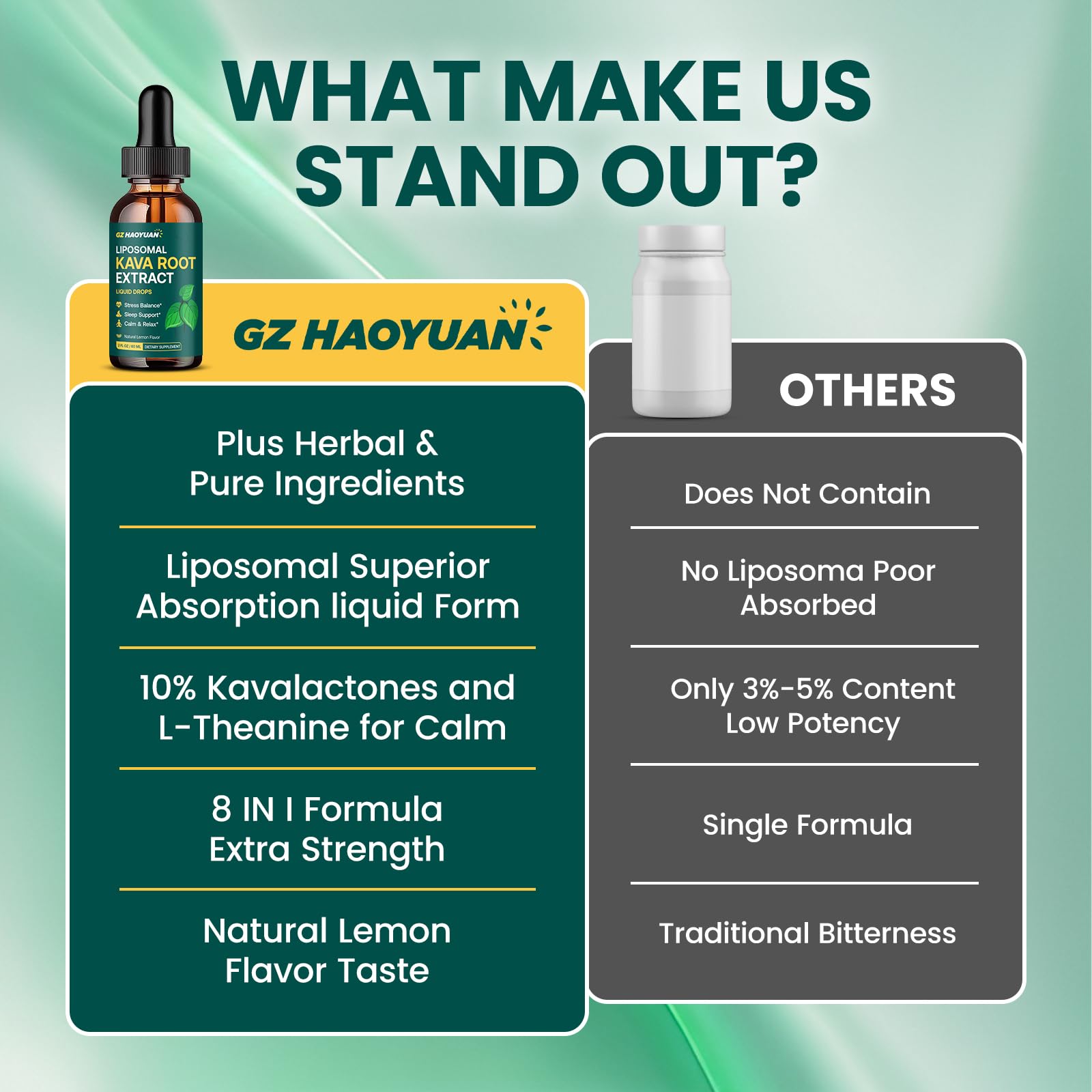 GZ HAOYUAN Liposomal Kava Drops – Calming Kava Liquid with GABA & Ashwagandha