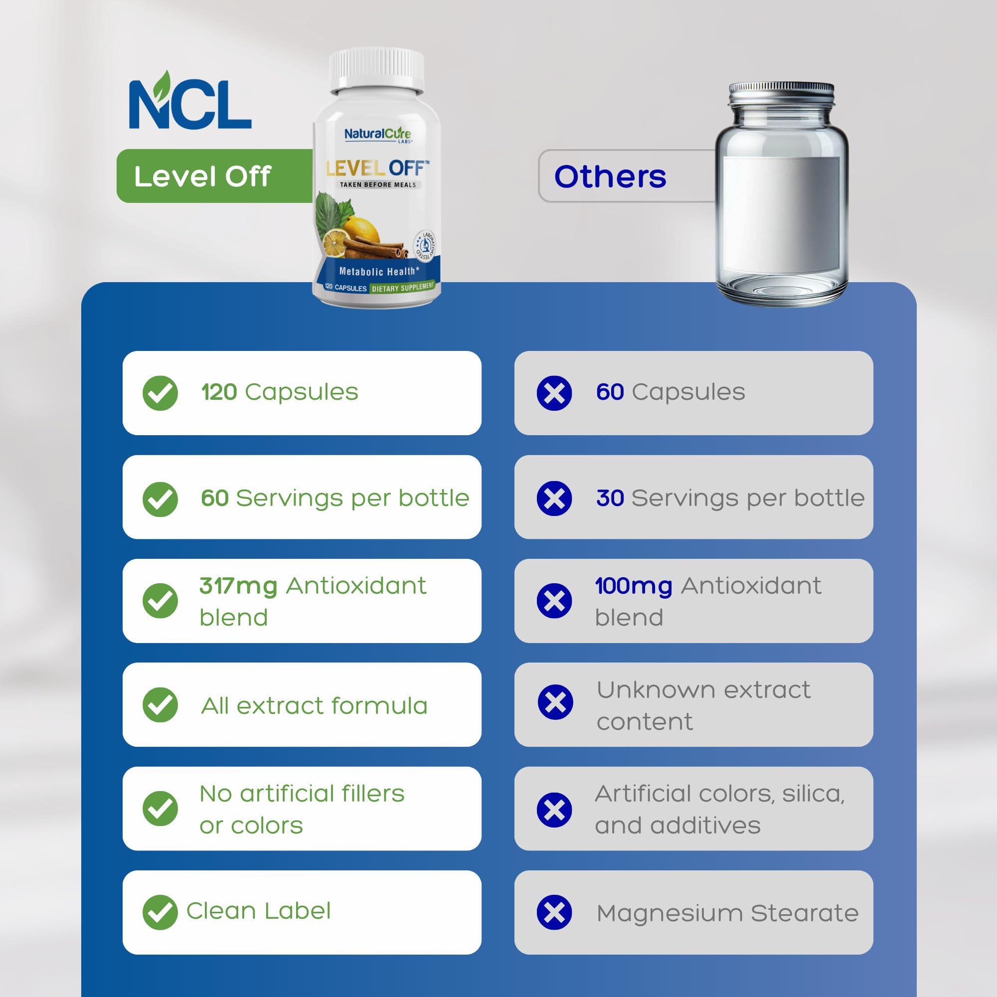 Natural Cure Labs Level Off Anti Spike – Glucose Support Capsules (120 Count)
