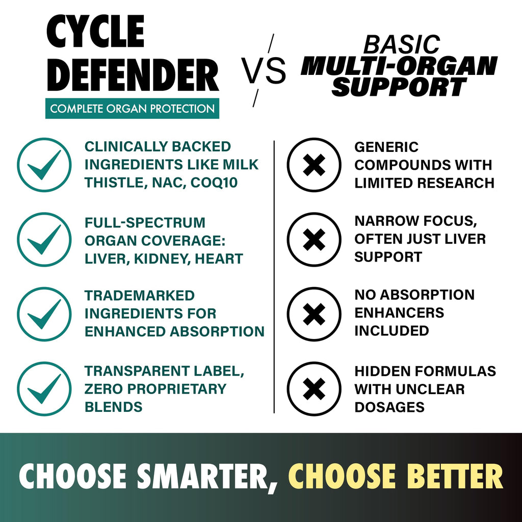 LGXNDS Cycle Defender – Liver, Kidney & Heart Health Support | 1 Month