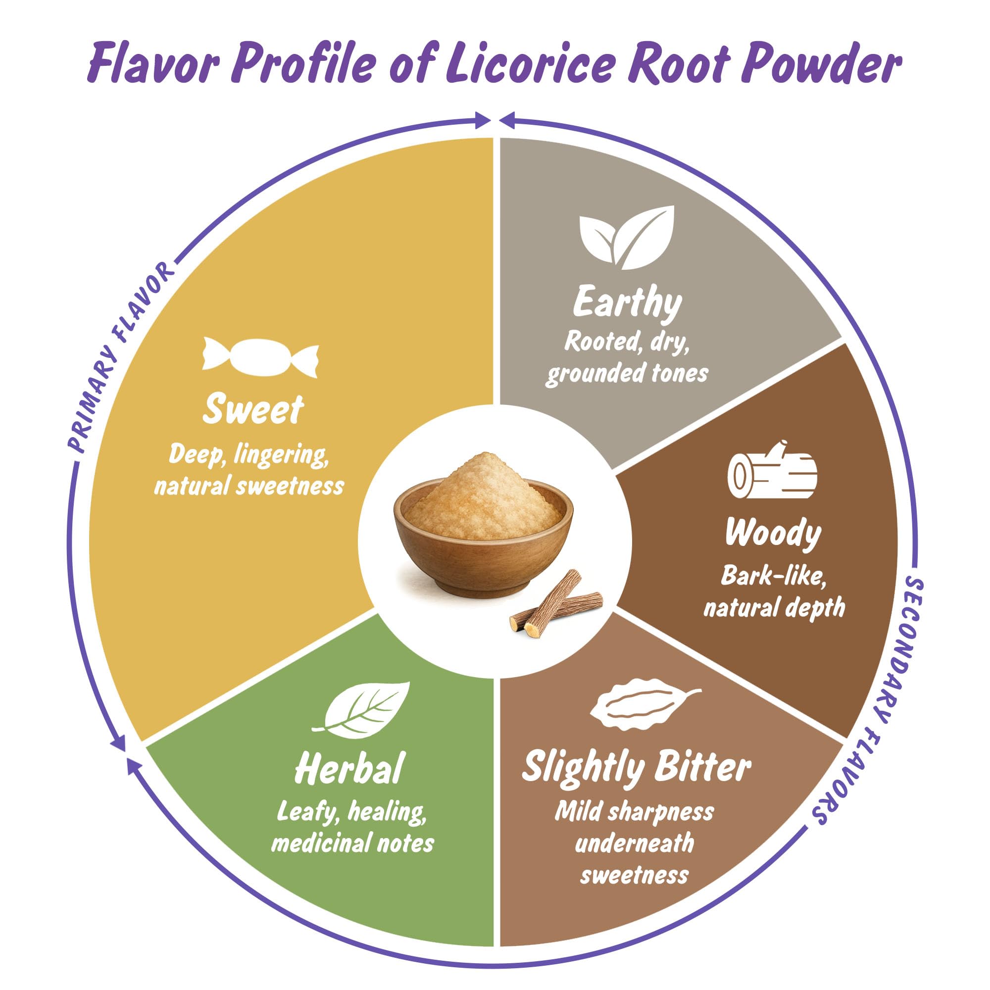 USDA Organic Licorice Root Powder – Lab Tested, 4oz Resealable Pouch