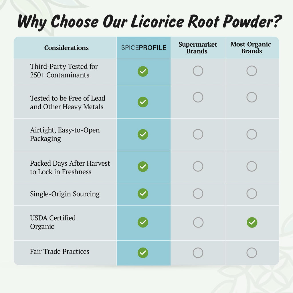 USDA Organic Licorice Root Powder – Lab Tested, 4oz Resealable Pouch