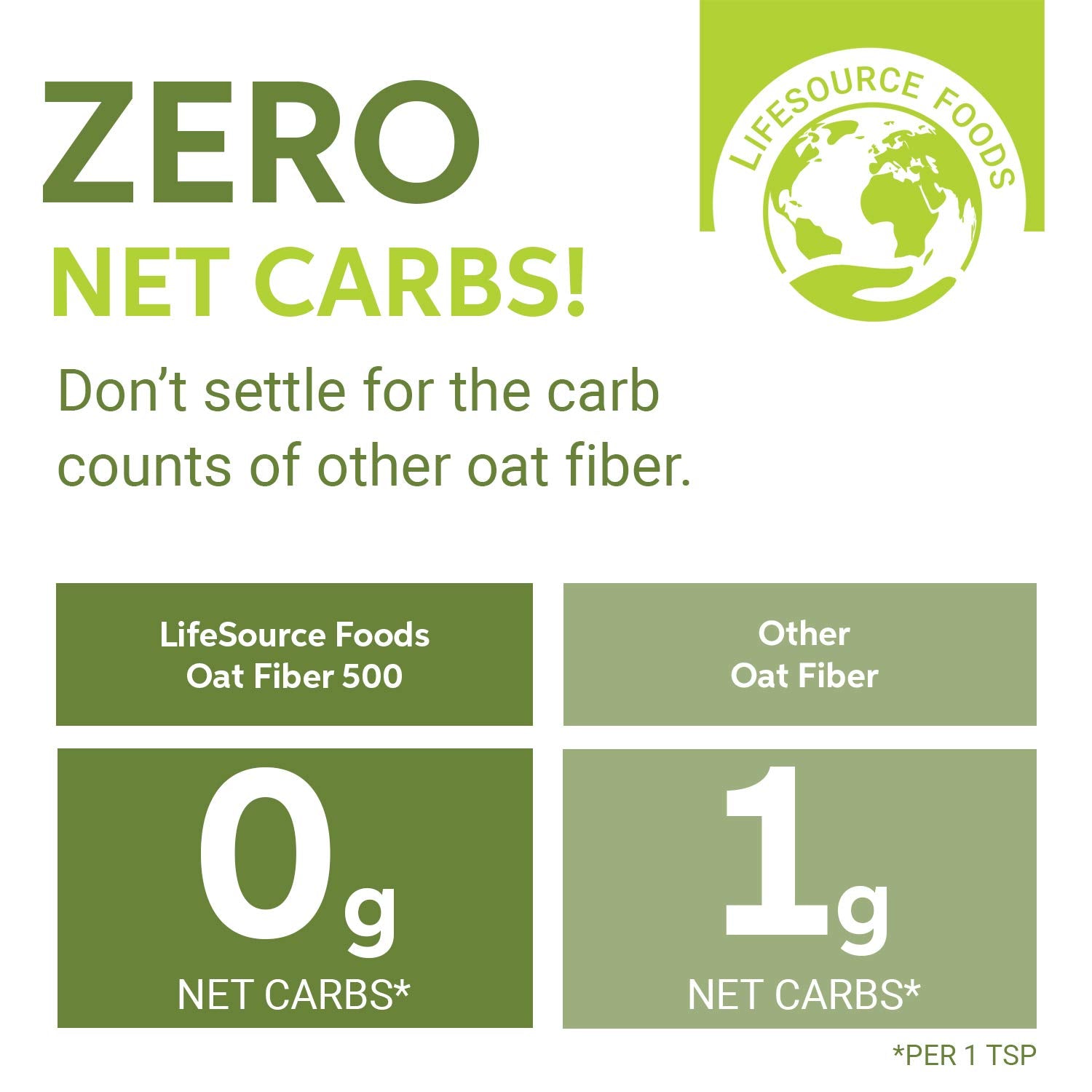 LifeSource Oat Fiber 500 (1 lb) – Keto, Zero-Carb, Gluten-Free