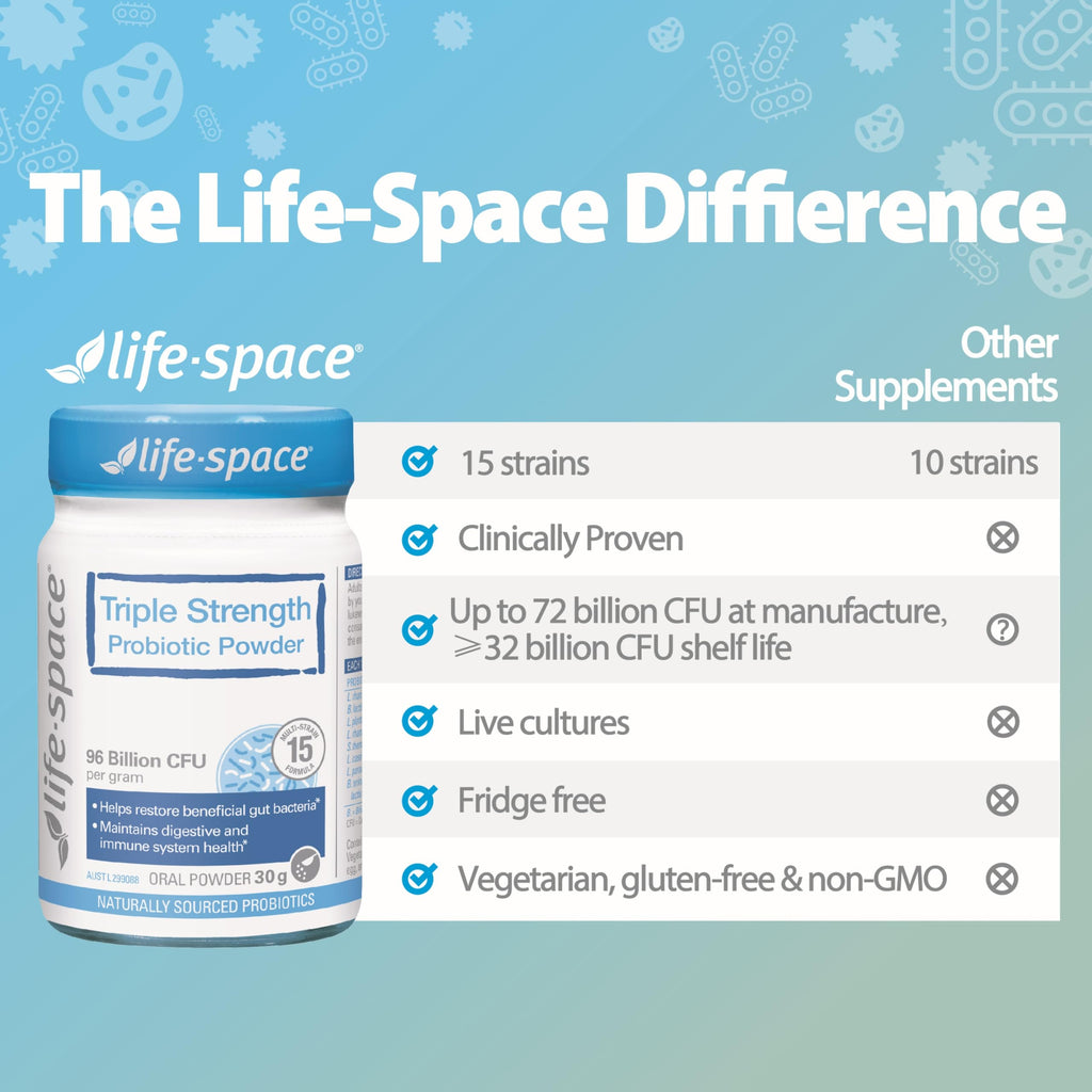 Life-Space Probiotic 96B CFU - 15 Strains, 30 Veg Capsules
