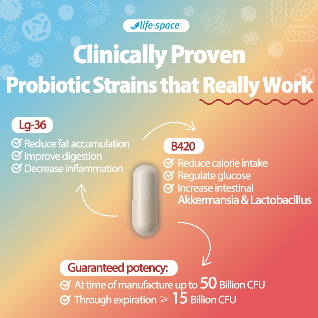 Life-Space Shape B420 Probiotics — Prebiotic + Probiotic for Metabolism Support, 60 Veg Capsules (2-Month Serving)