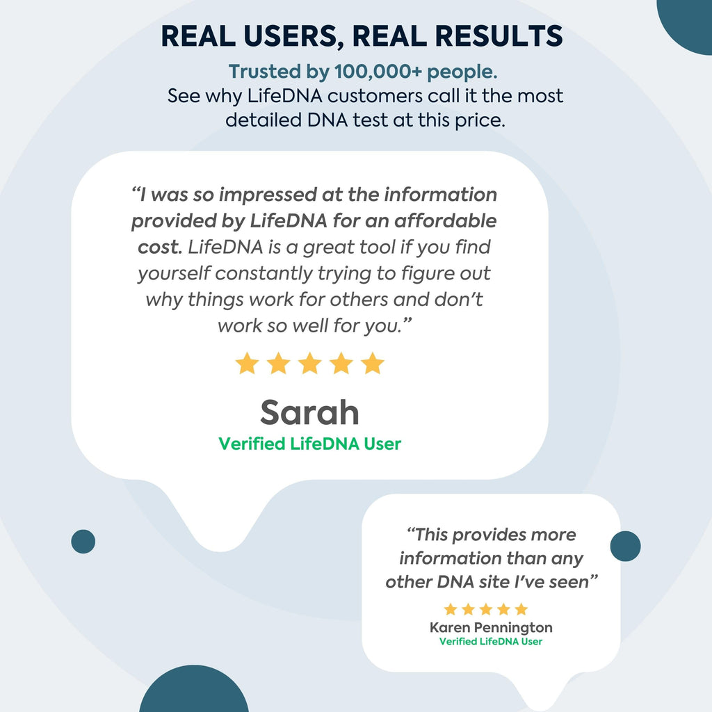 LifeDNA 13 Methylation Genes Test – Complete Wellness Analysis & 135+ Insights