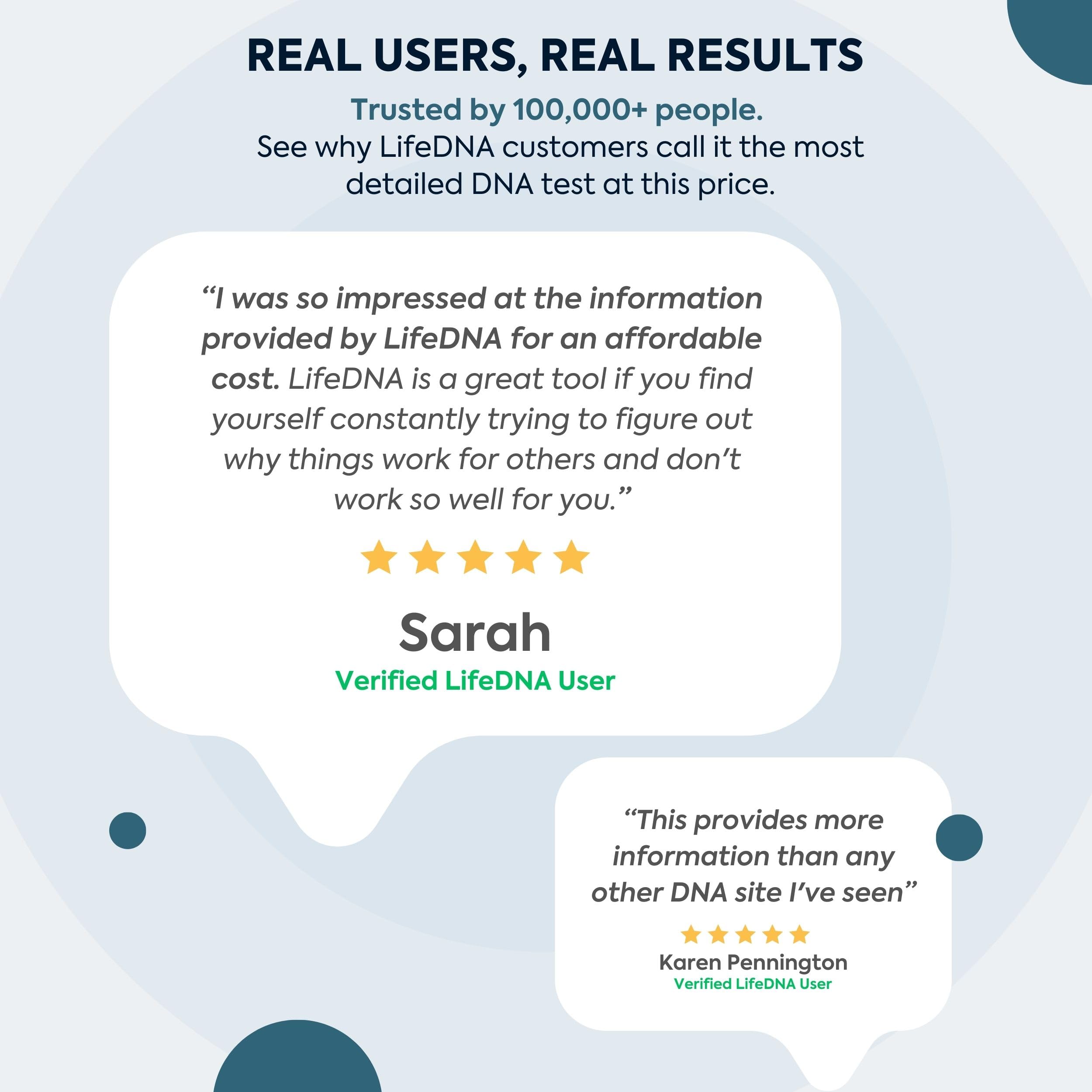 LifeDNA 13 Methylation Genes Test – Complete Wellness Analysis & 135+ Insights