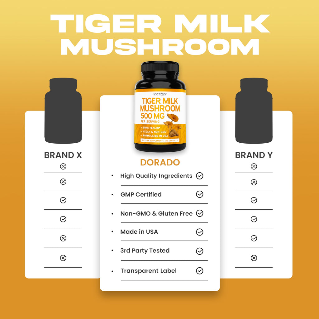 Tiger Milk Mushroom Supplement (120 Capsules, 500 mg per Serving) – Immune & Lung Support | USA Made