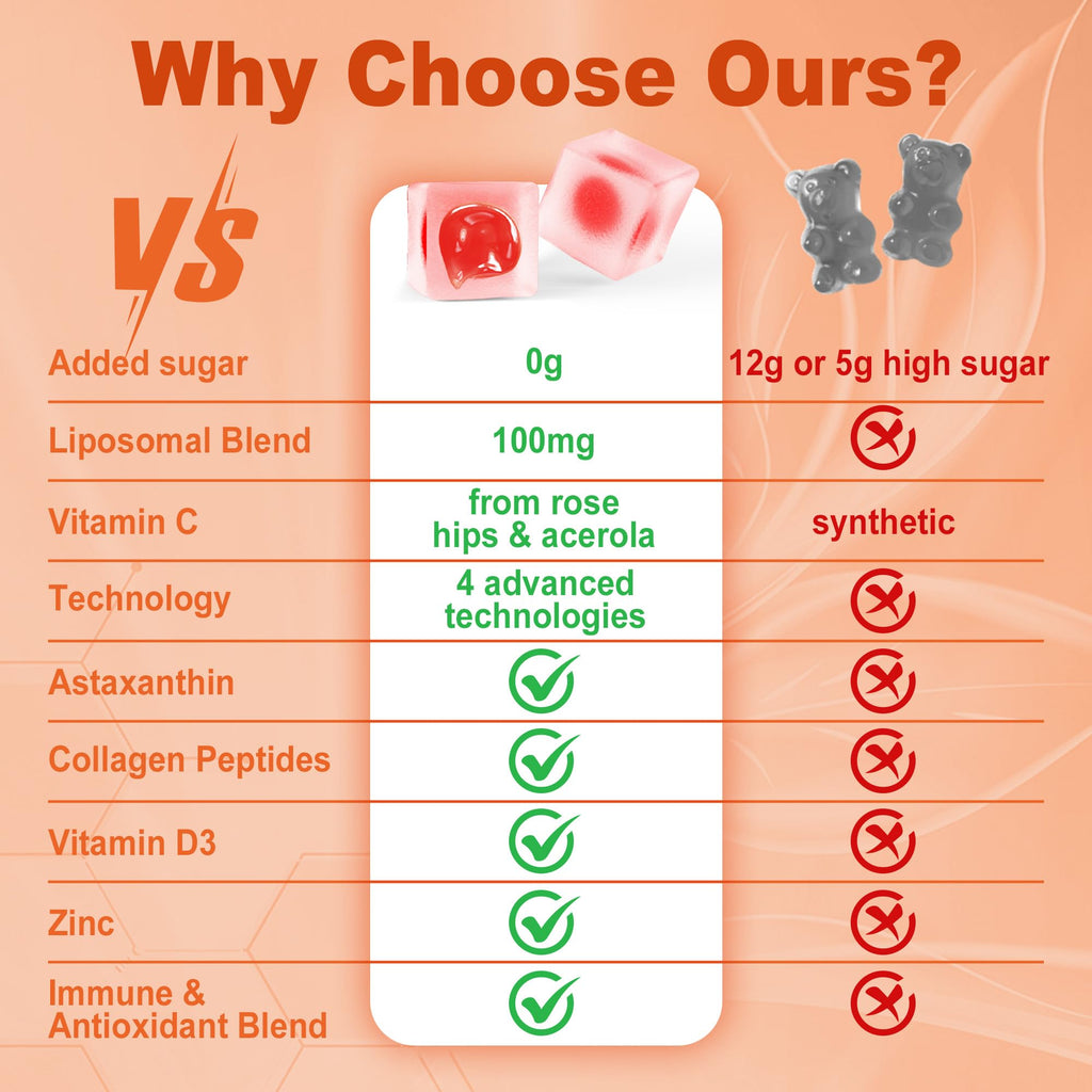 LILICARE Liposomal Vitamin C 1000mg Gummies – Immune Support, Organic, Sugar Free, 2-Pack