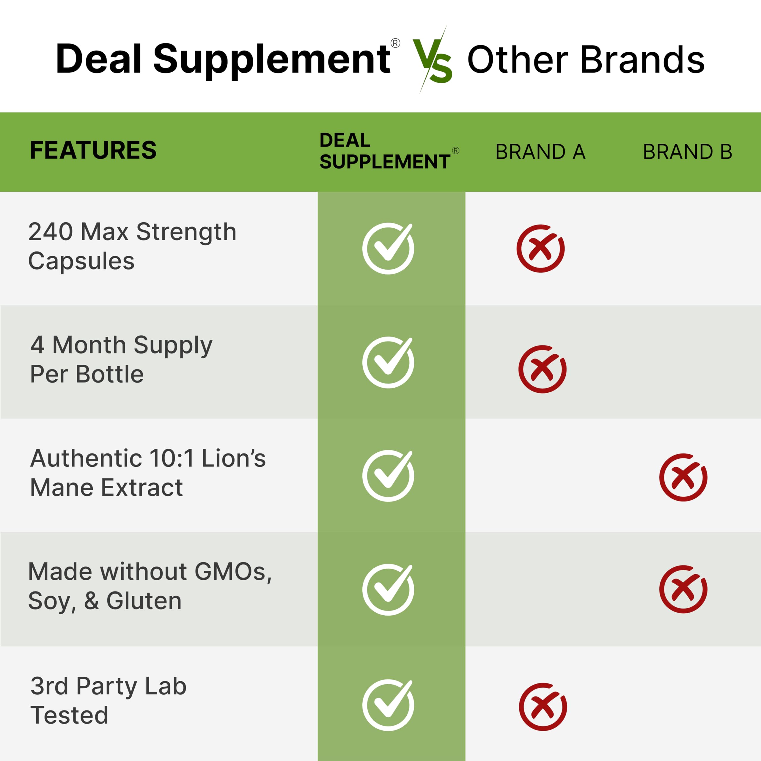 Lion's Mane Mushroom Supplement – 240 Capsules – Active Fruiting Body & Mycelium Extract – Non-GMO