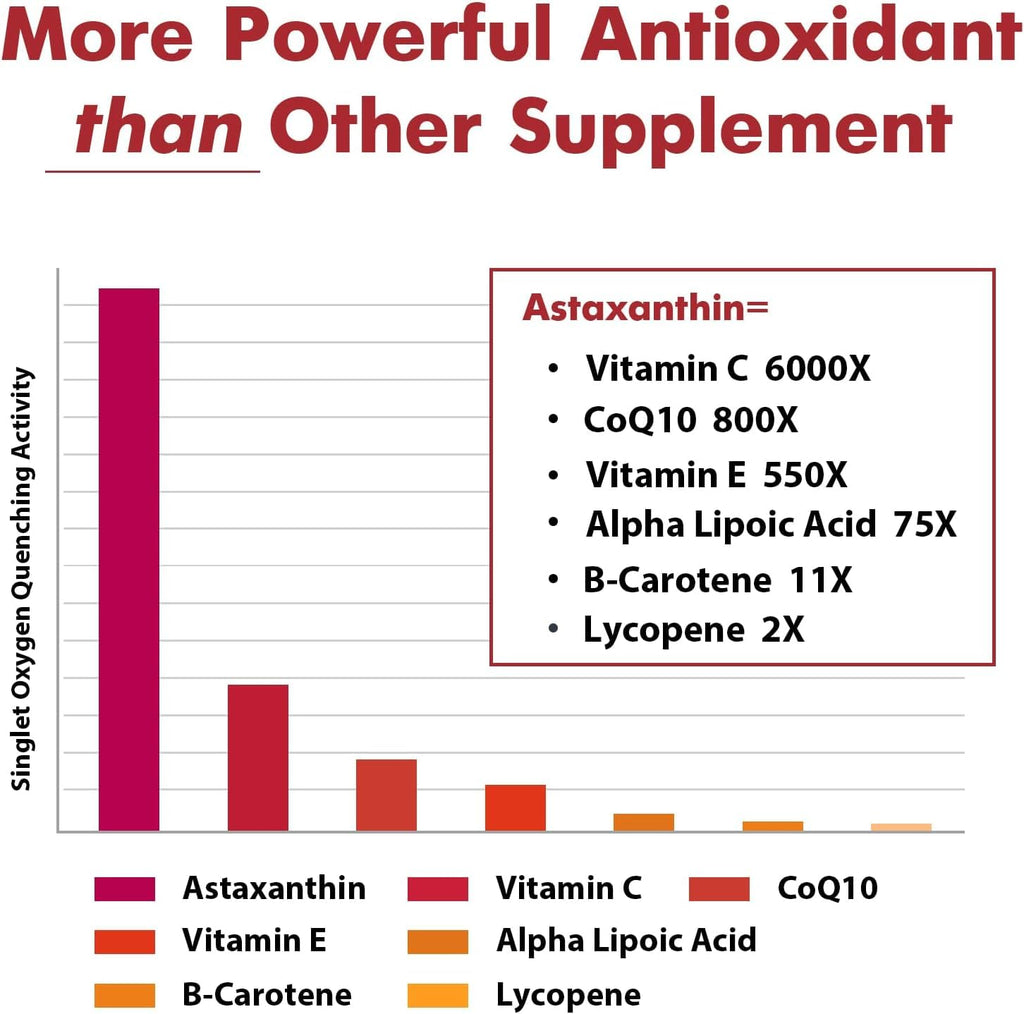 Liposomal Astaxanthin 24 mg Softgels – Maximum Absorption, Non-GMO, Gluten Free | 60 Softgels