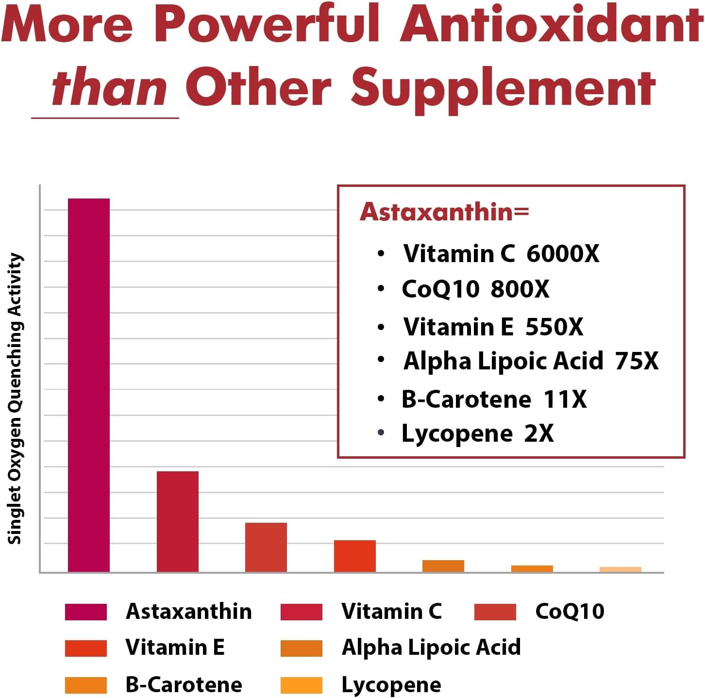 Liposomal Astaxanthin 24 mg Softgels – Maximum Absorption, Non-GMO, Gluten Free | 60 Softgels