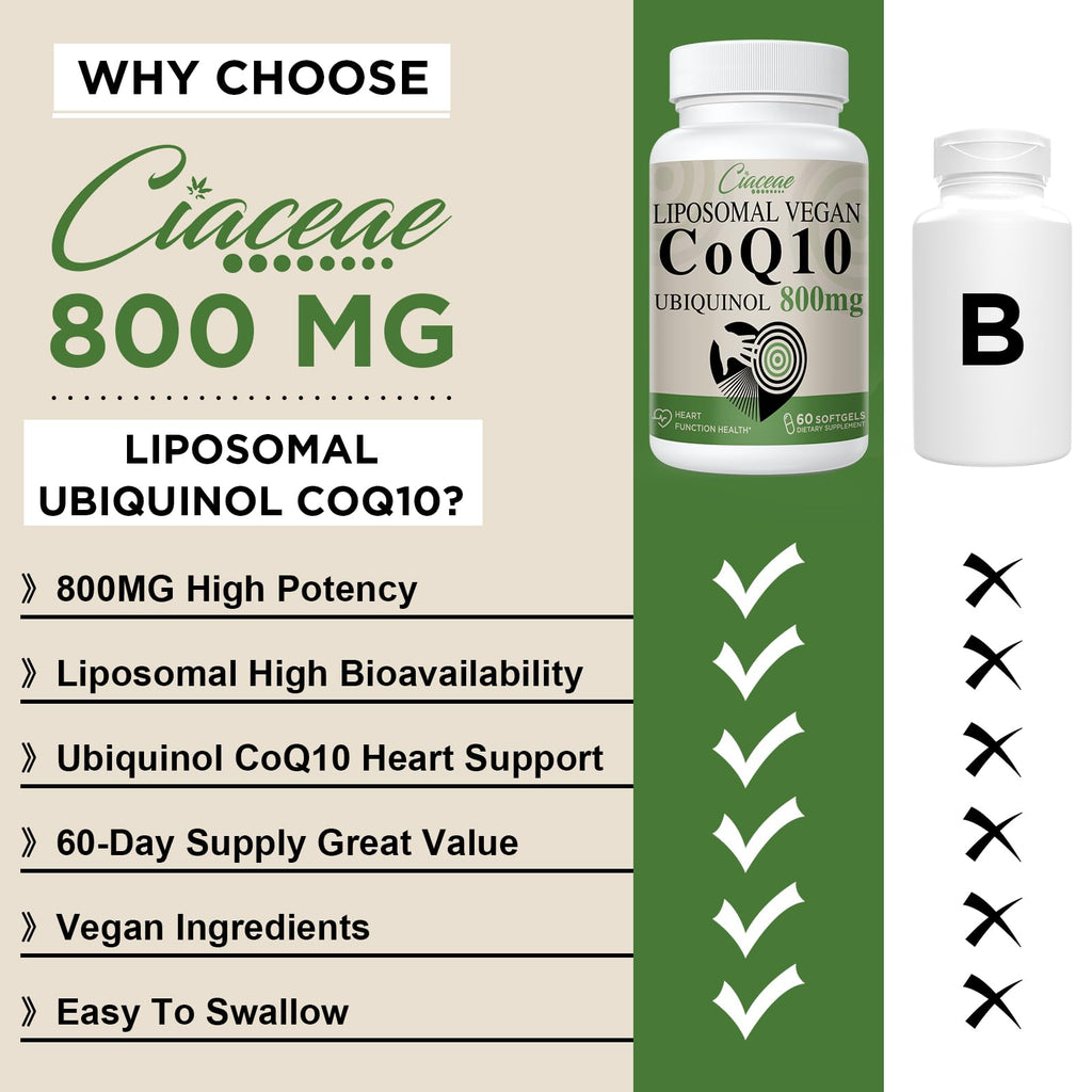 Liposomal CoQ10 800mg Ubiquinol Softgel, Max Absorption Ubiquinol CoQ10, Ubiquinol CoQ10 Supplement for Antioxidant, Heart Function & Energy Production, Pure CoQ10 800mg, 60 Vegan Softgels
