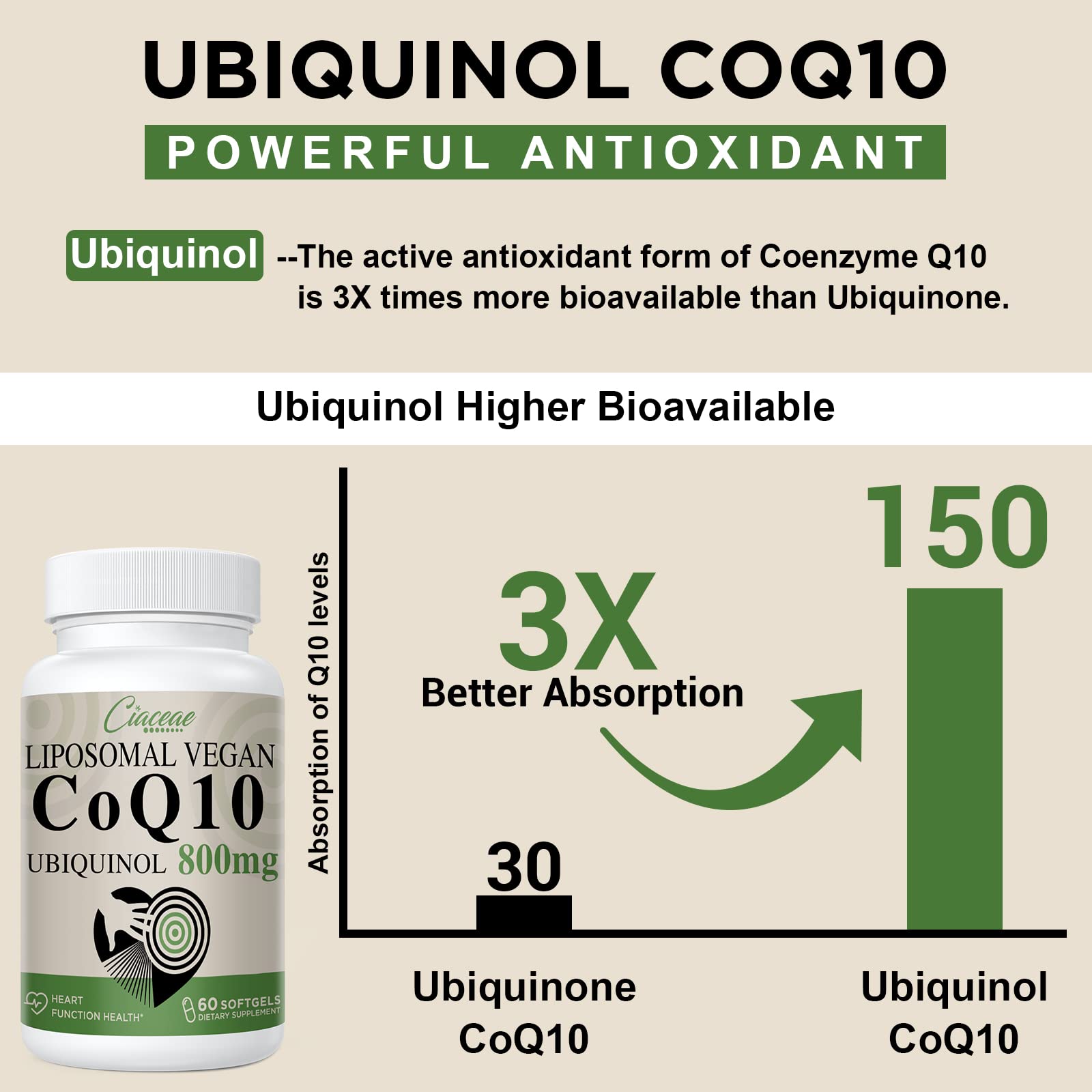 Liposomal CoQ10 800mg Ubiquinol Softgel, Max Absorption Ubiquinol CoQ10, Ubiquinol CoQ10 Supplement for Antioxidant, Heart Function & Energy Production, Pure CoQ10 800mg, 60 Vegan Softgels