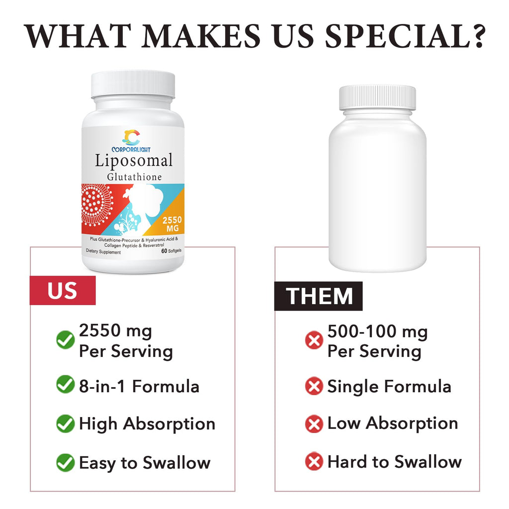 Liposomal Glutathione Softgels - Enhanced Absorption | L-Glutathione, Immune Support, Liver Detox | 60 Softgels