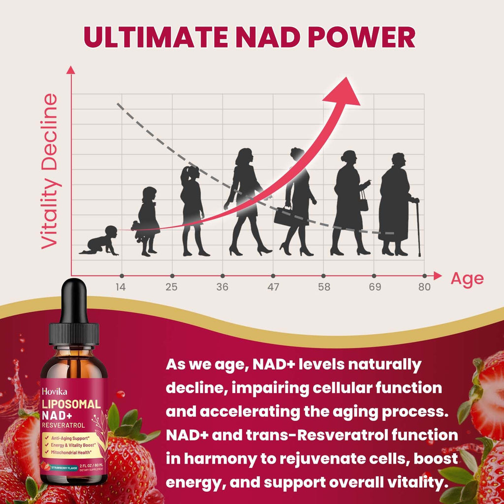 Liposomal NAD+ 1200mg with Resveratrol & Black Pepper - 2 oz