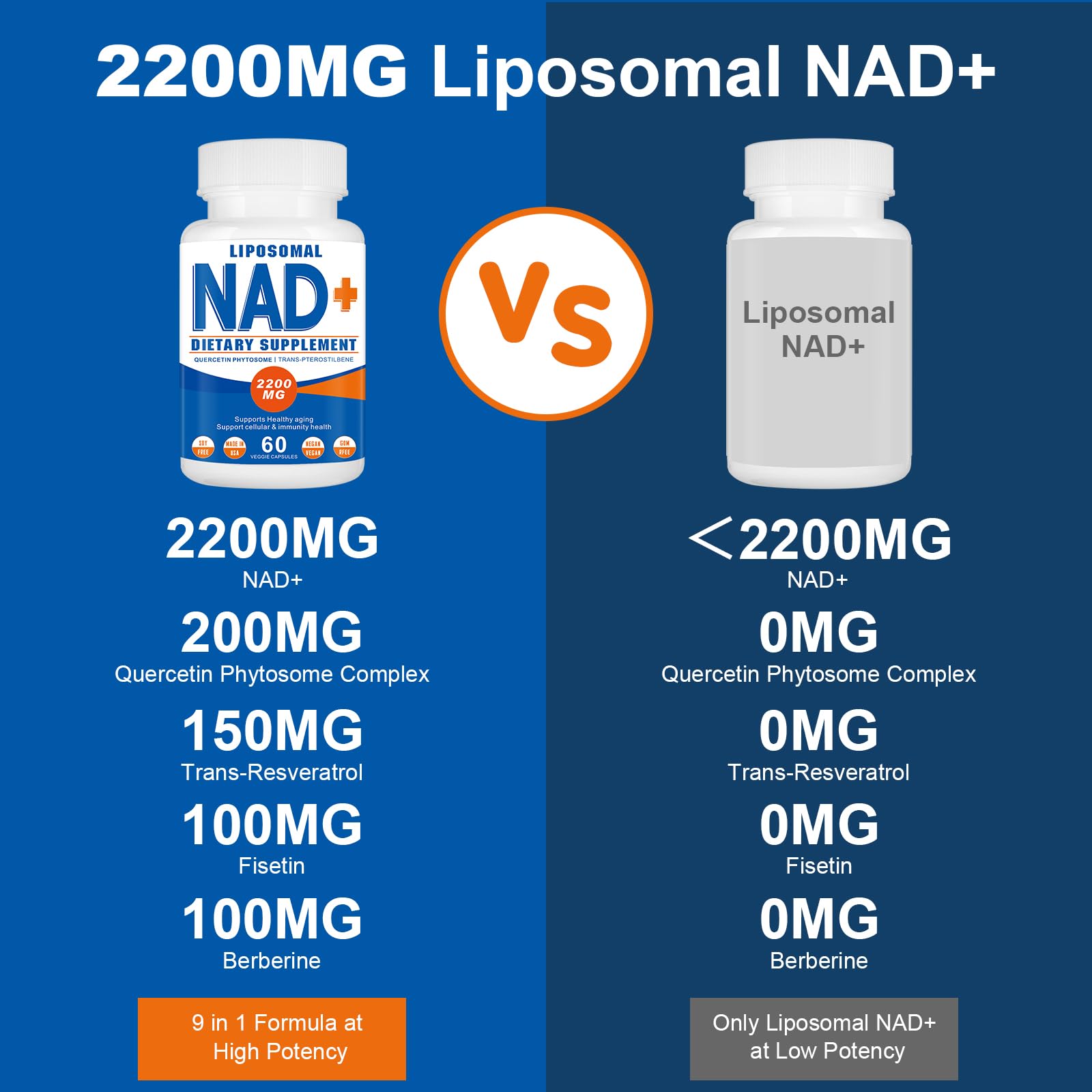 2200mg Liposomal NAD+ Supplement – NAD+ for Cellular Energy & Healthy Aging (180 Capsules)