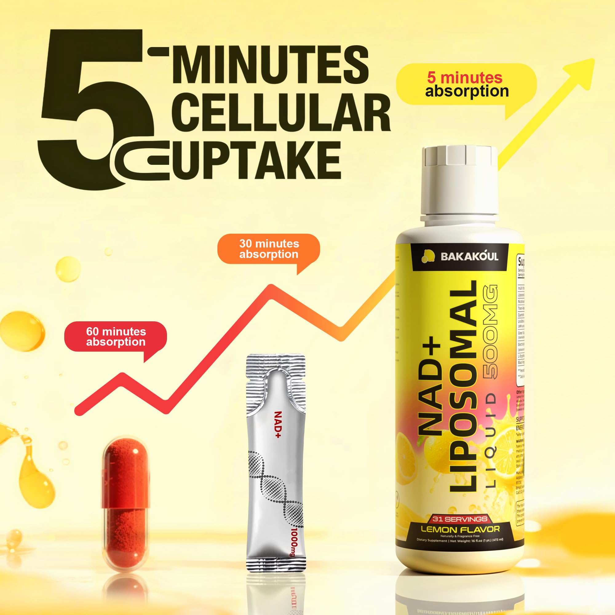 Liposomal NAD+ Liquid Supplement – Enhanced Cellular Uptake, Normal Cellular Health & Vitality (Lemon Flavor)