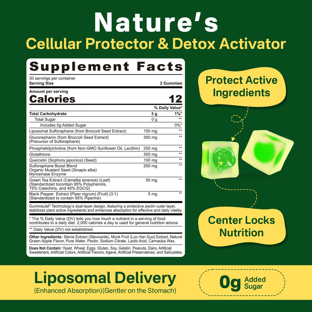 Liposomal Sulforaphane 150mg Gummies – Broccoli Seed Extract, Myrosinase, 60 Count