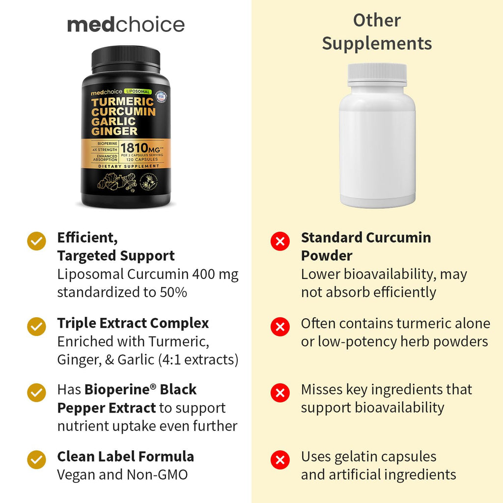 Liposomal Turmeric - High-Absorption Curcumin with Black Pepper (120ct) | Non-GMO