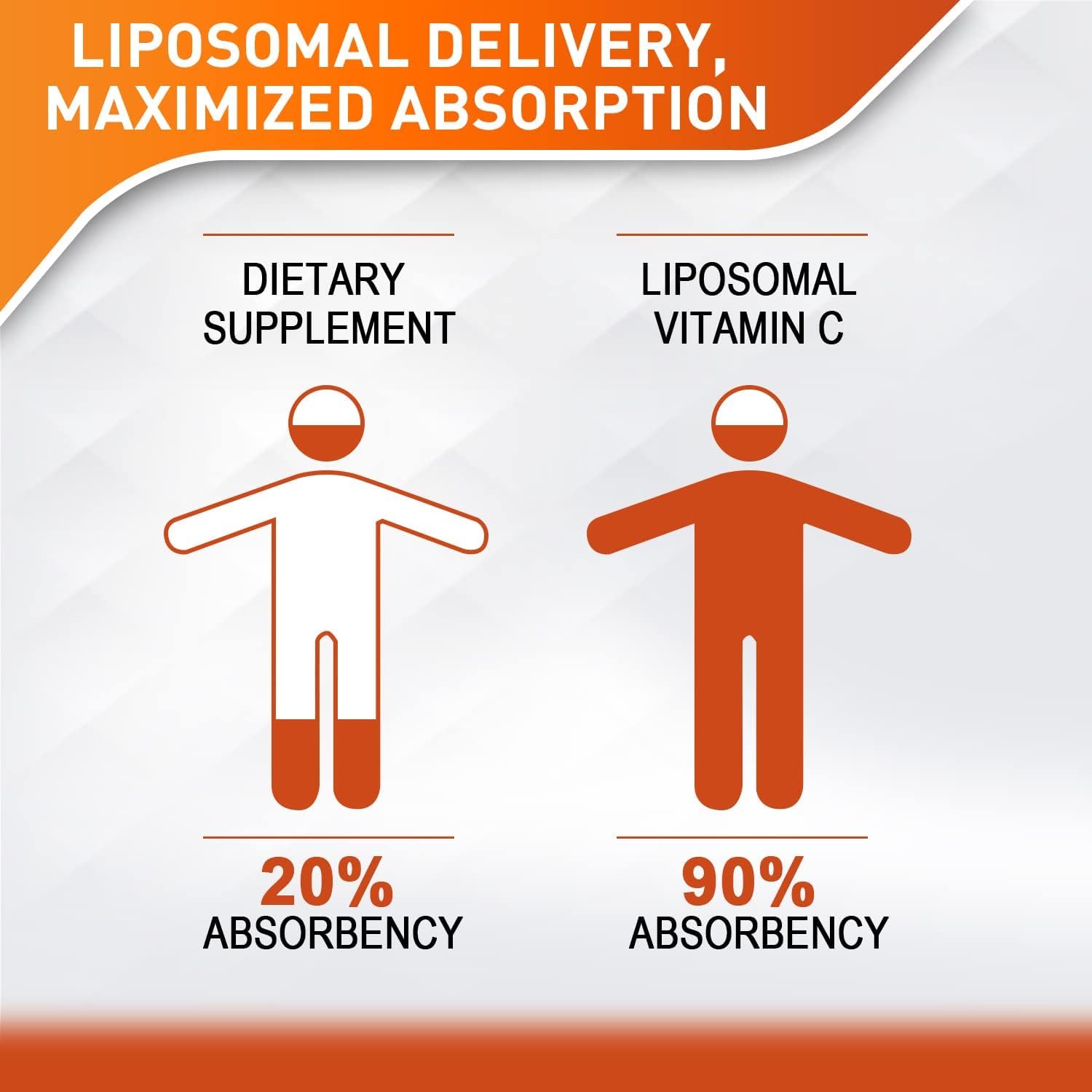 Liposomal Vitamin C 2000mg Liquid – High Absorption, Immune Support (60ML x3 Bottles)