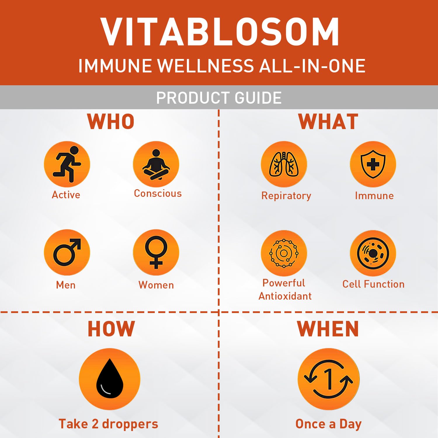 Liposomal Vitamin C 2000mg Liquid – High Absorption, Immune Support (60ML x3 Bottles)