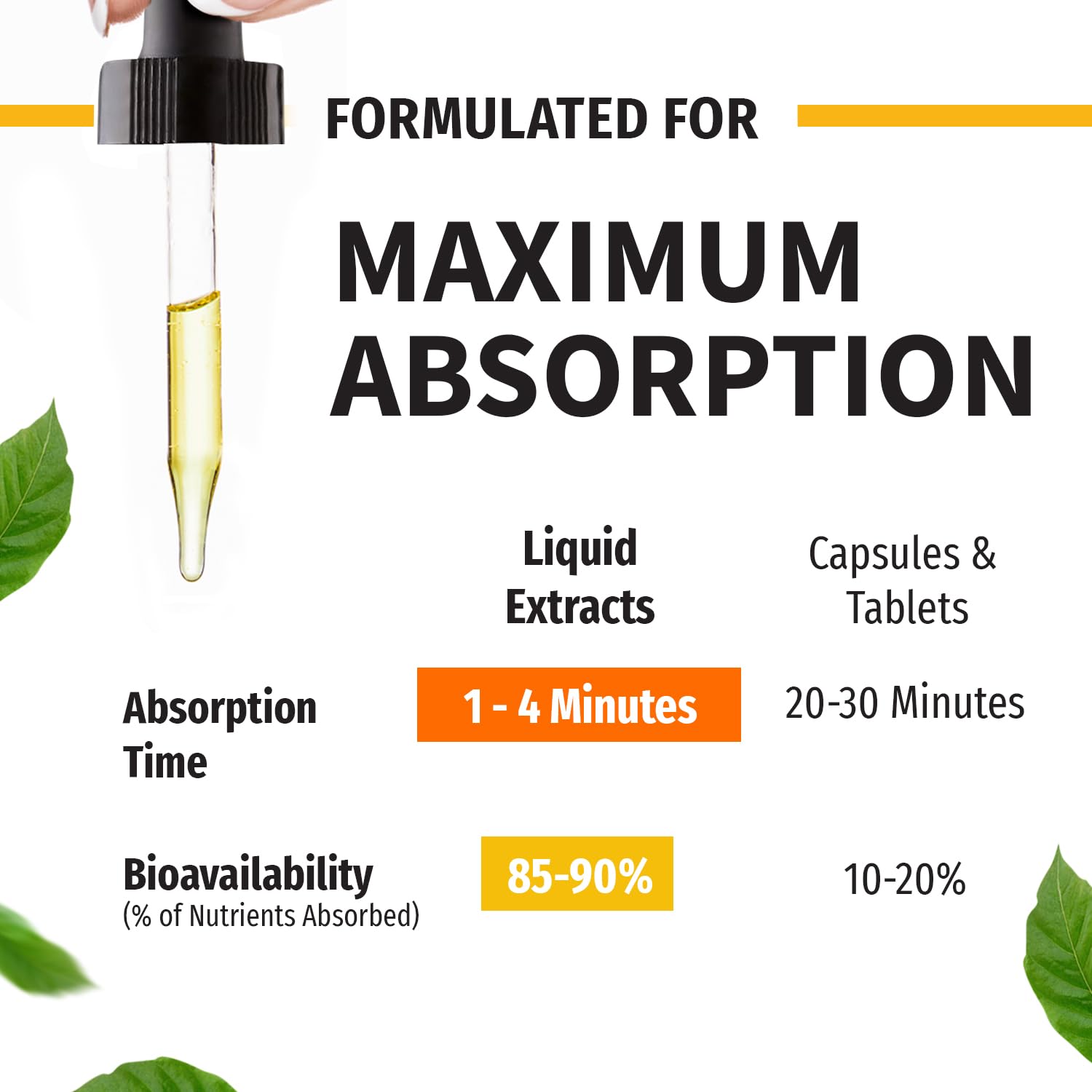 NUSAVA 4 Pack Organic Vitamin D3 K2 Drops with MCT Oil – 5000 IU, Vanilla
