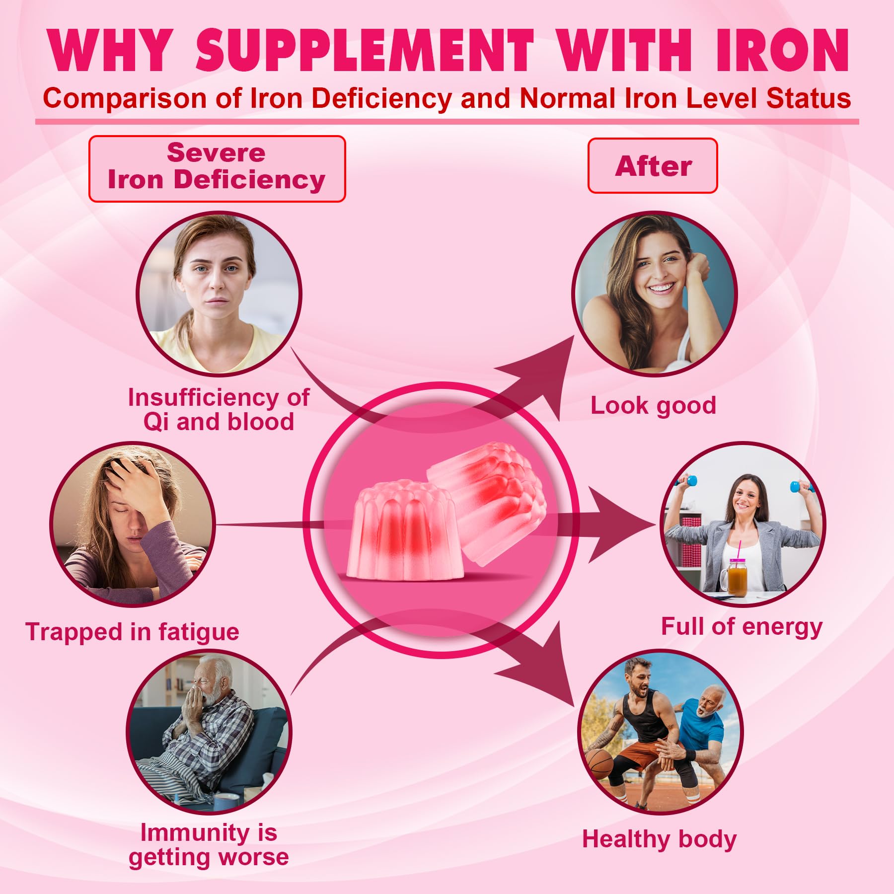 Iron Bisglycinate Gummies with Vitamin C - Sugar-Free, Gentle Iron for Adults