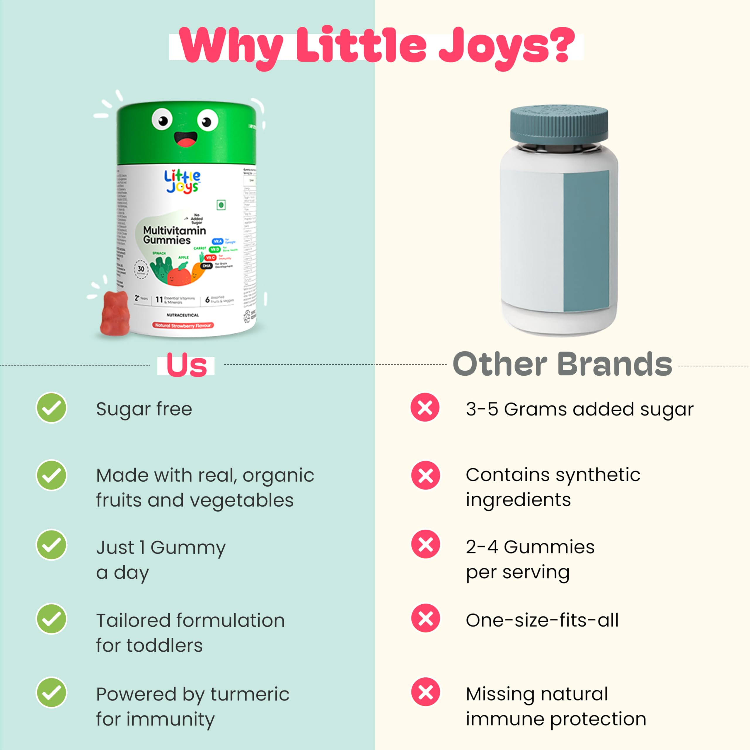 Little Joys Kids Multivitamin Gummies 2+ Years – DHA Omega-3, Vitamin C & D, Zinc, Sugar Free | Strawberry | 30 Day Pack