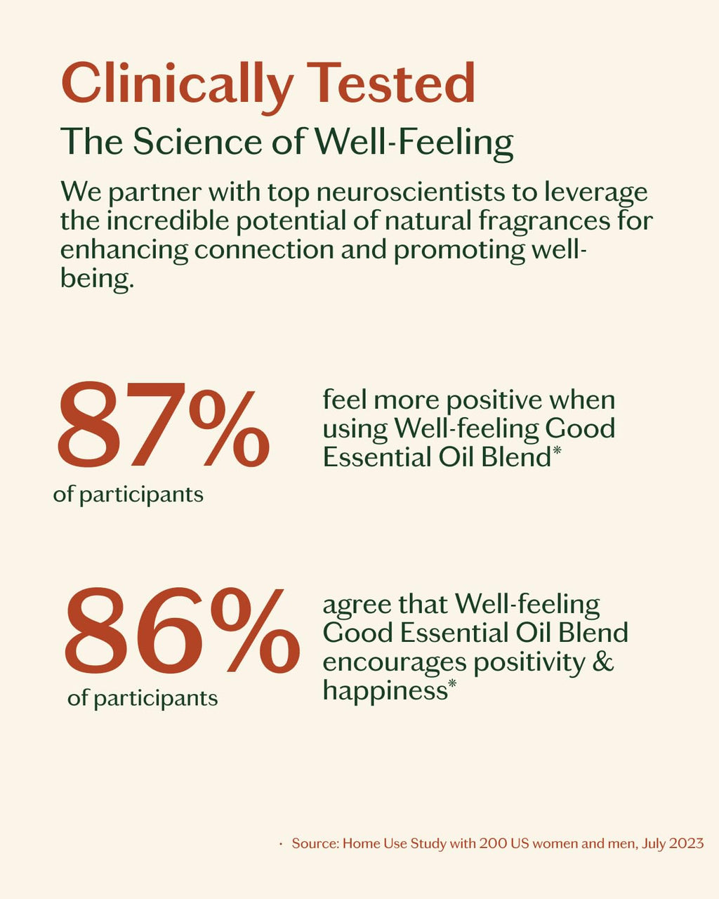LIVEDROPS 24/7 Good Essential Oil Blend – Bergamot, Palmarosa & Sandalwood | Daytime Aromatherapy