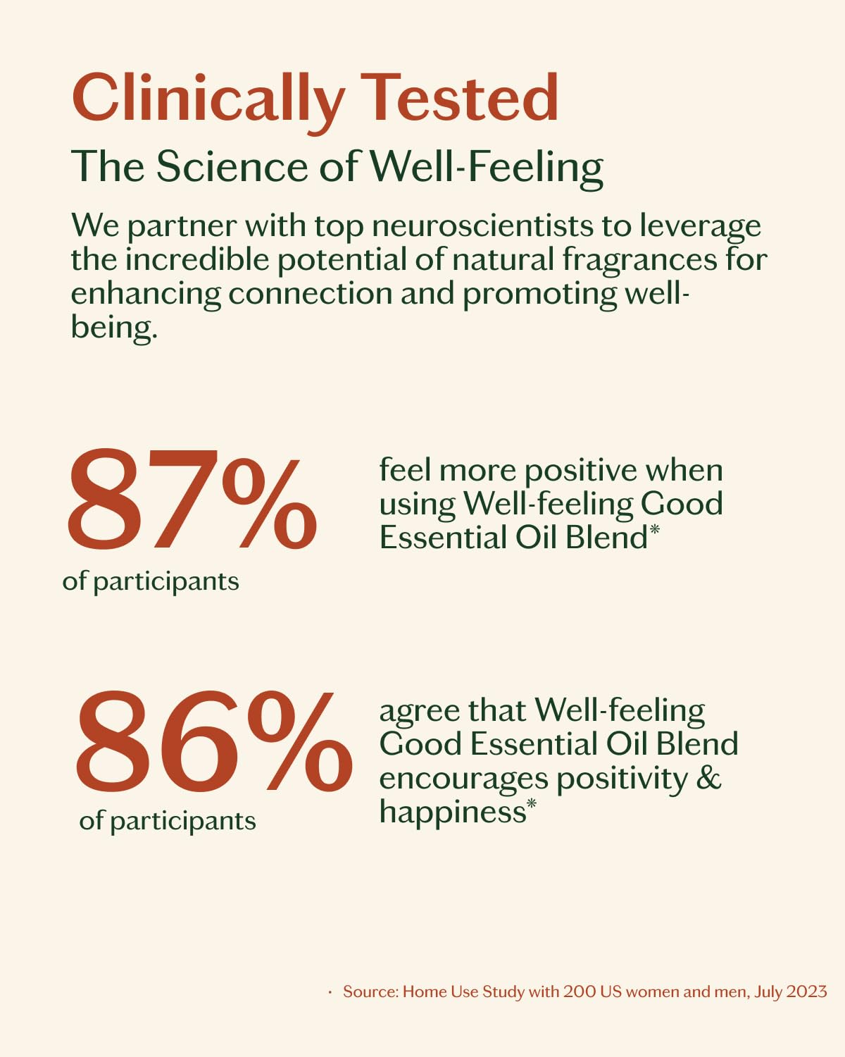 LIVEDROPS 24/7 Good Essential Oil Blend – Bergamot, Palmarosa & Sandalwood | Daytime Aromatherapy
