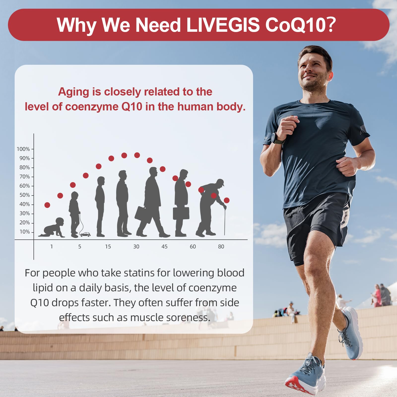 LIVEGIS CoQ10 200mg Softgels – Ubiquinone + MCT Oil, 2x90ct