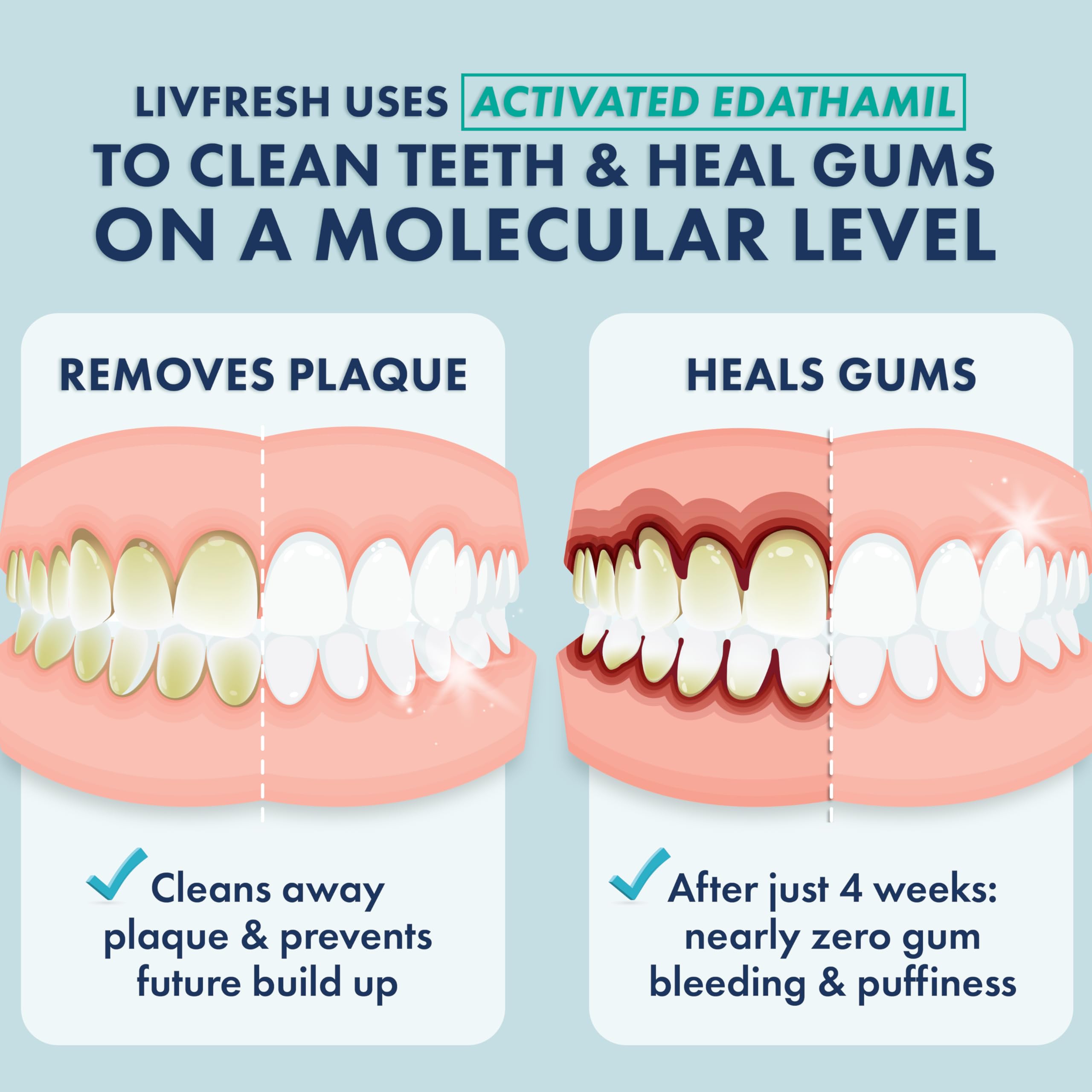 LIVFRESH Toothpaste Gel – Plaque 250% Better, Gum Health 190% Better (2 Pack) | Peppermint, SLS-Free