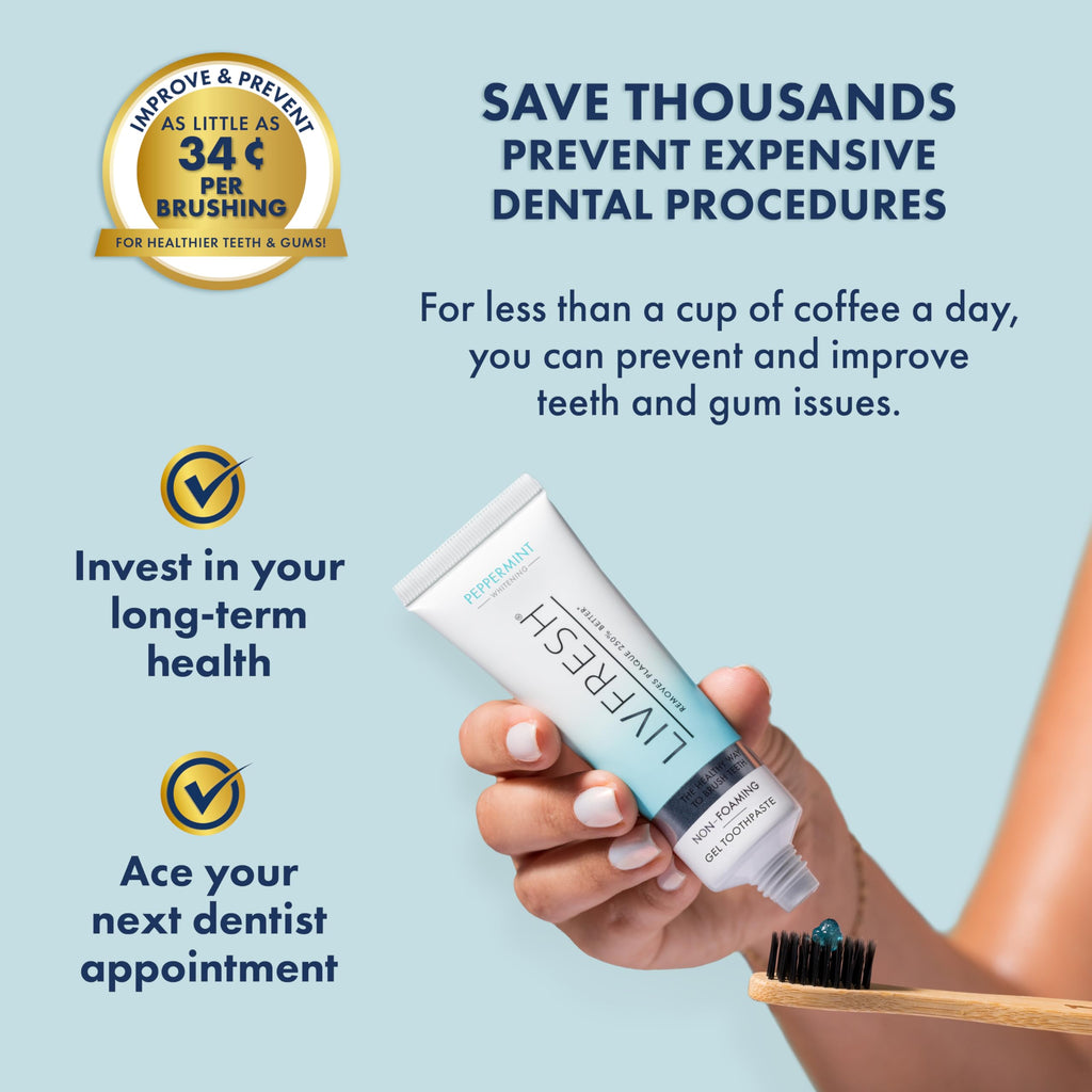 LIVFRESH Toothpaste Gel – Plaque 250% Better, Gum Health 190% Better (2 Pack) | Peppermint, SLS-Free