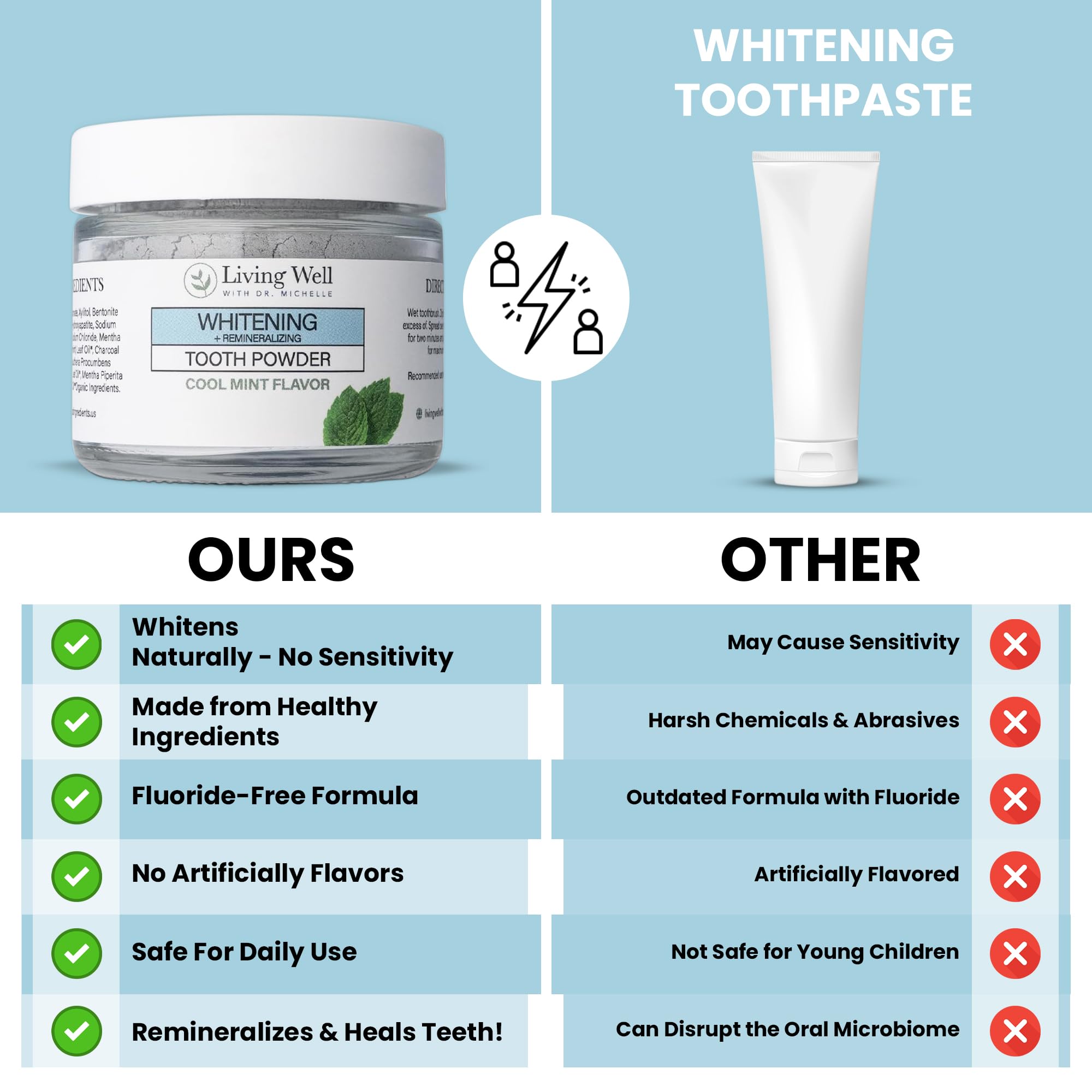 Living Well with Dr. Michelle: Remineralizing & Whitening Tooth Powder – Cool Mint, Fluoride-Free Hydroxyapatite