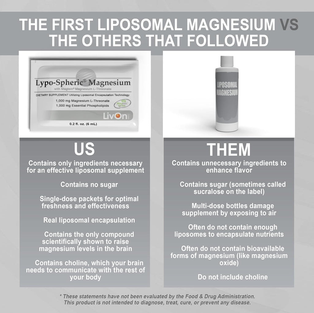 LivOn Lypo-Spheric Magnesium L-Threonate – 30 Packets, 77 mg/Packet, Liposome-Encapsulated