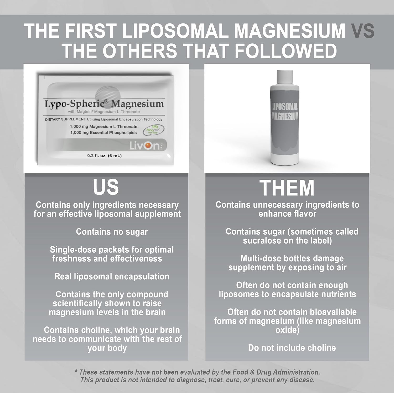 LivOn Lypo-Spheric Magnesium L-Threonate – 30 Packets, 77 mg/Packet, Liposome-Encapsulated