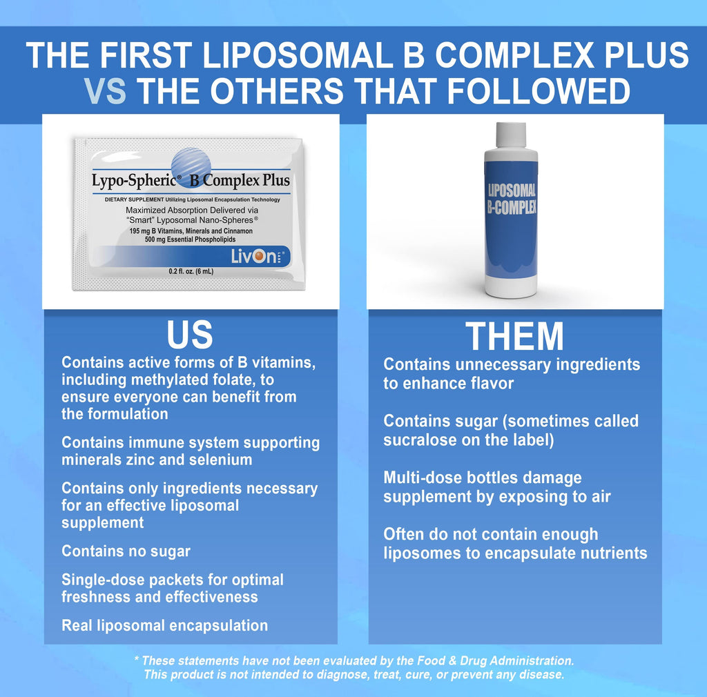 LivOn Laboratories Lypo-Spheric B Complex Plus – 2 Pack (30 Packets) – 195 mg B Vitamins, Cinnamon | Liposome-Encapsulated for Maximum Bioavailability