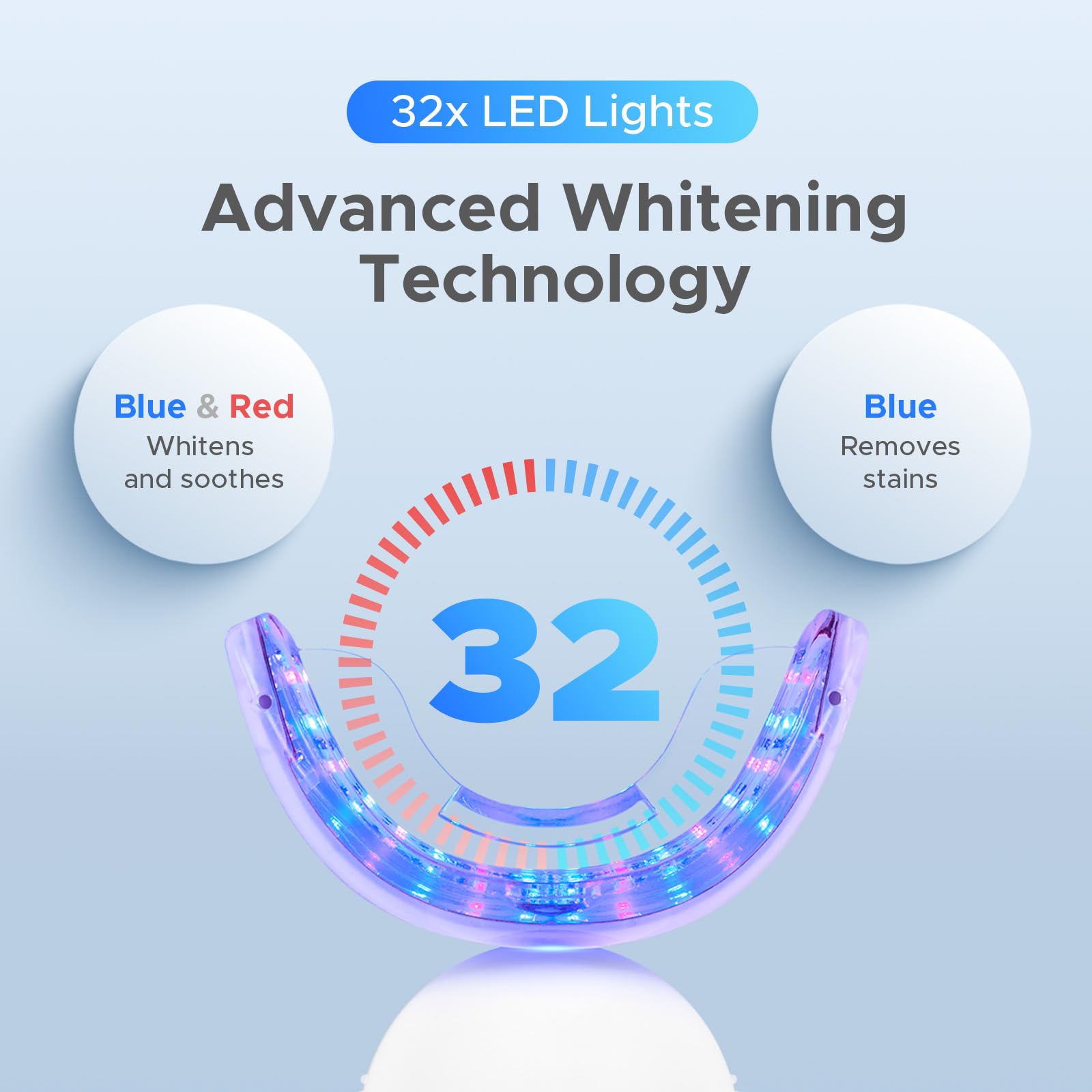 Luelli Teeth Whitening Kit – 35% Carbamide Peroxide, 32 LED, Enamel Safe, For Sensitive Teeth | Travel