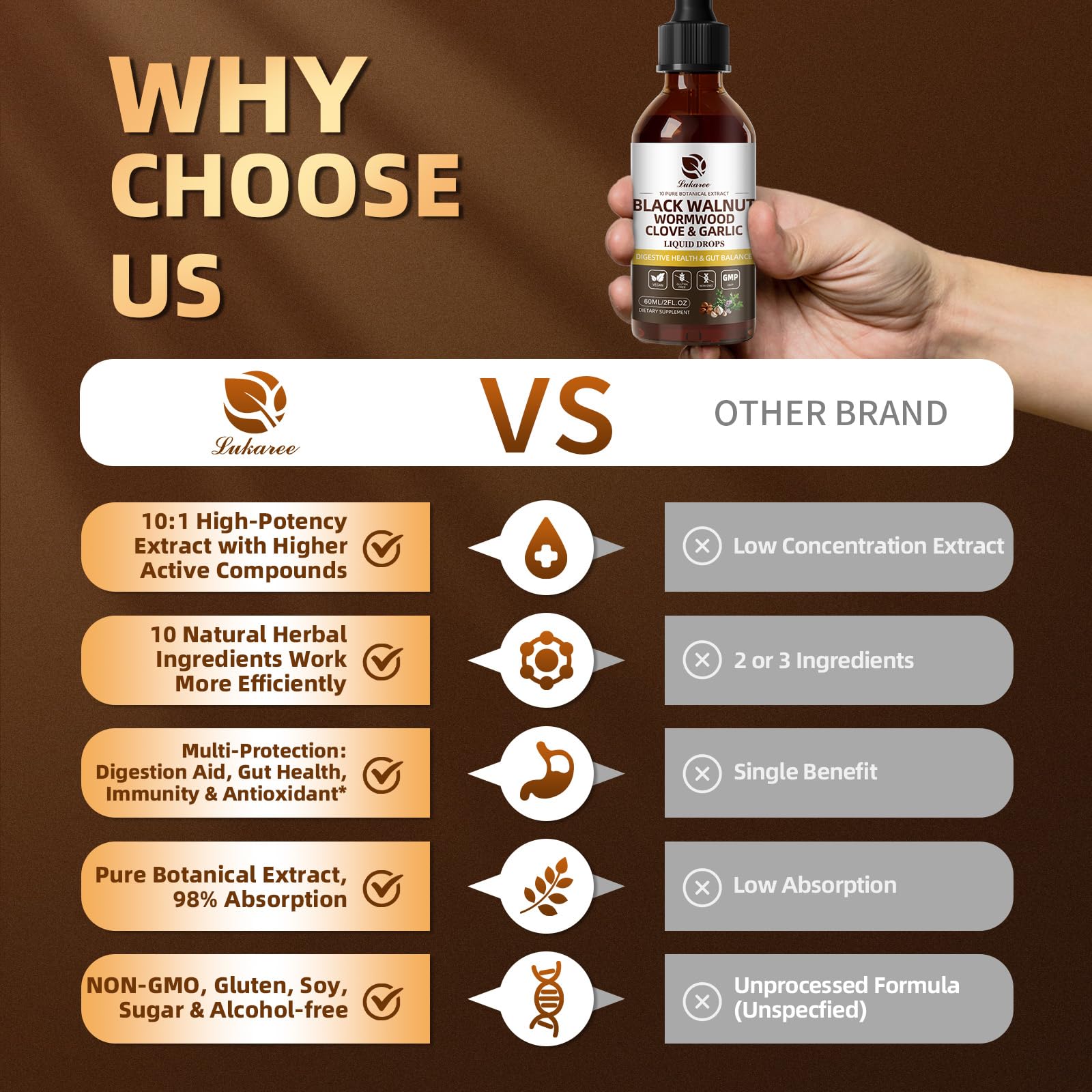 Lukaree Wormwood Black Walnut Clove Tincture – 10:1 Liposomal Digestive Detox (98% Absorption)