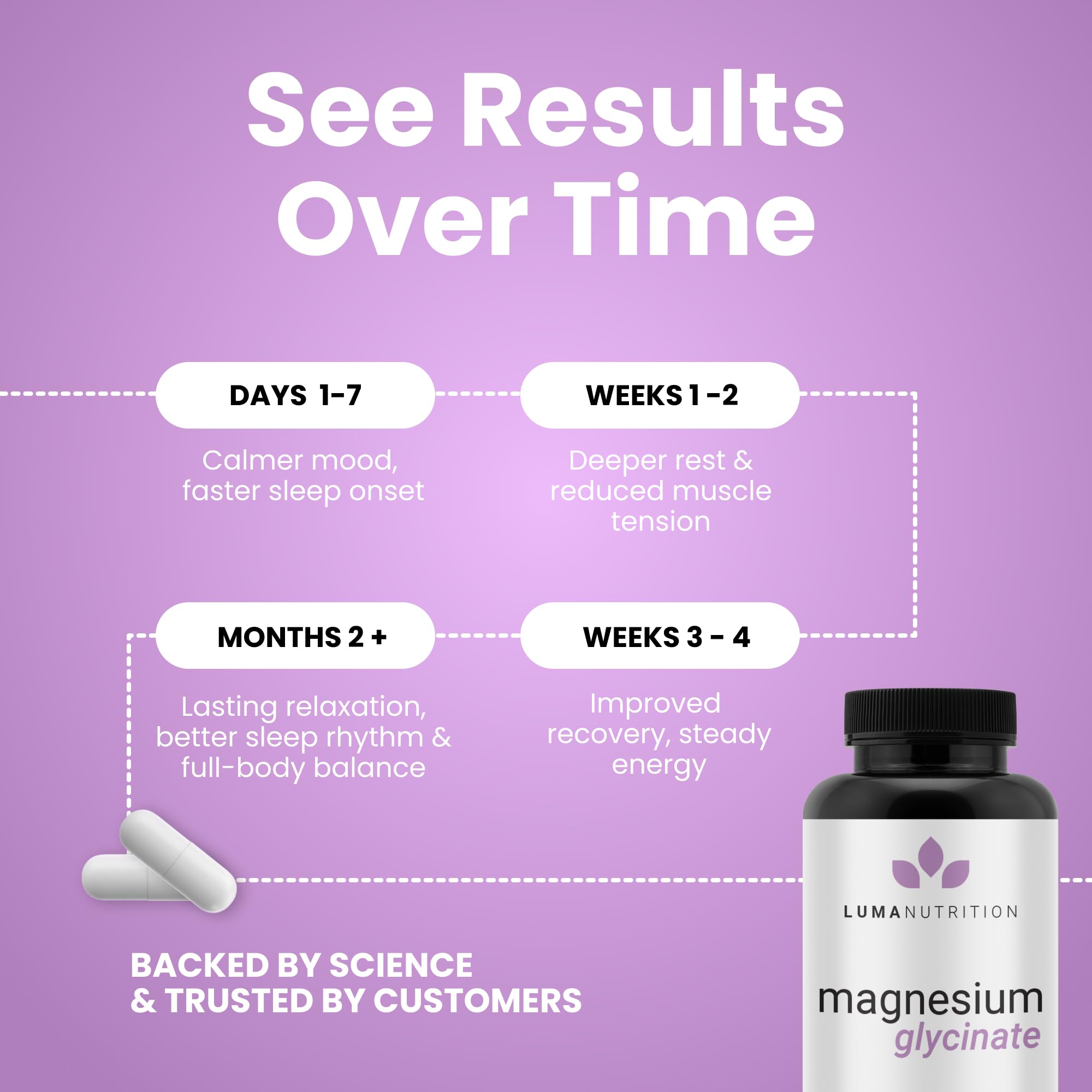 Luma Nutrition Magnesium Glycinate 1000mg | 60 Veggie Capsules