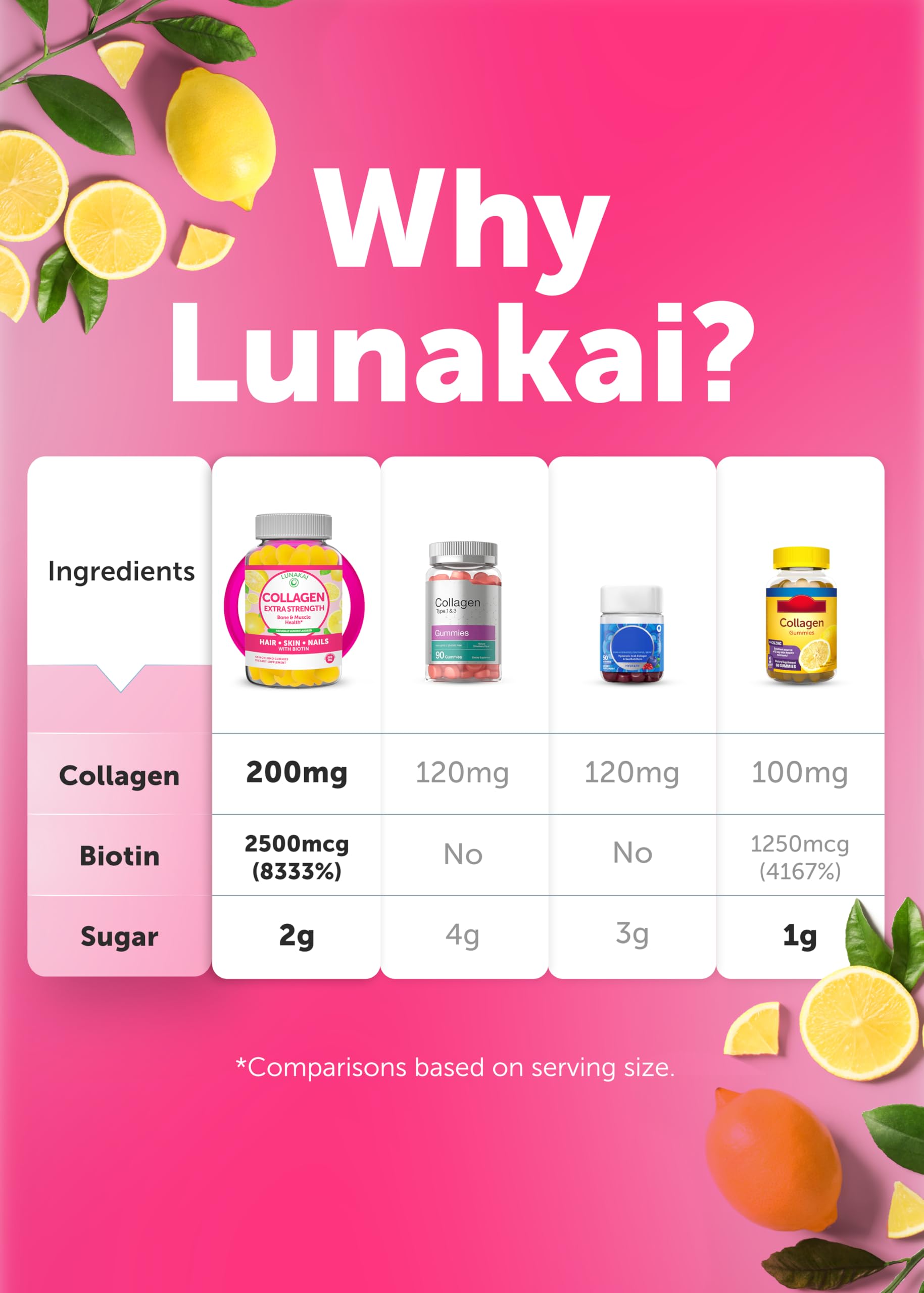 Lunakai Collagen Gummies 200mg - Non-GMO Anti-Aging for Hair, Skin & Nails