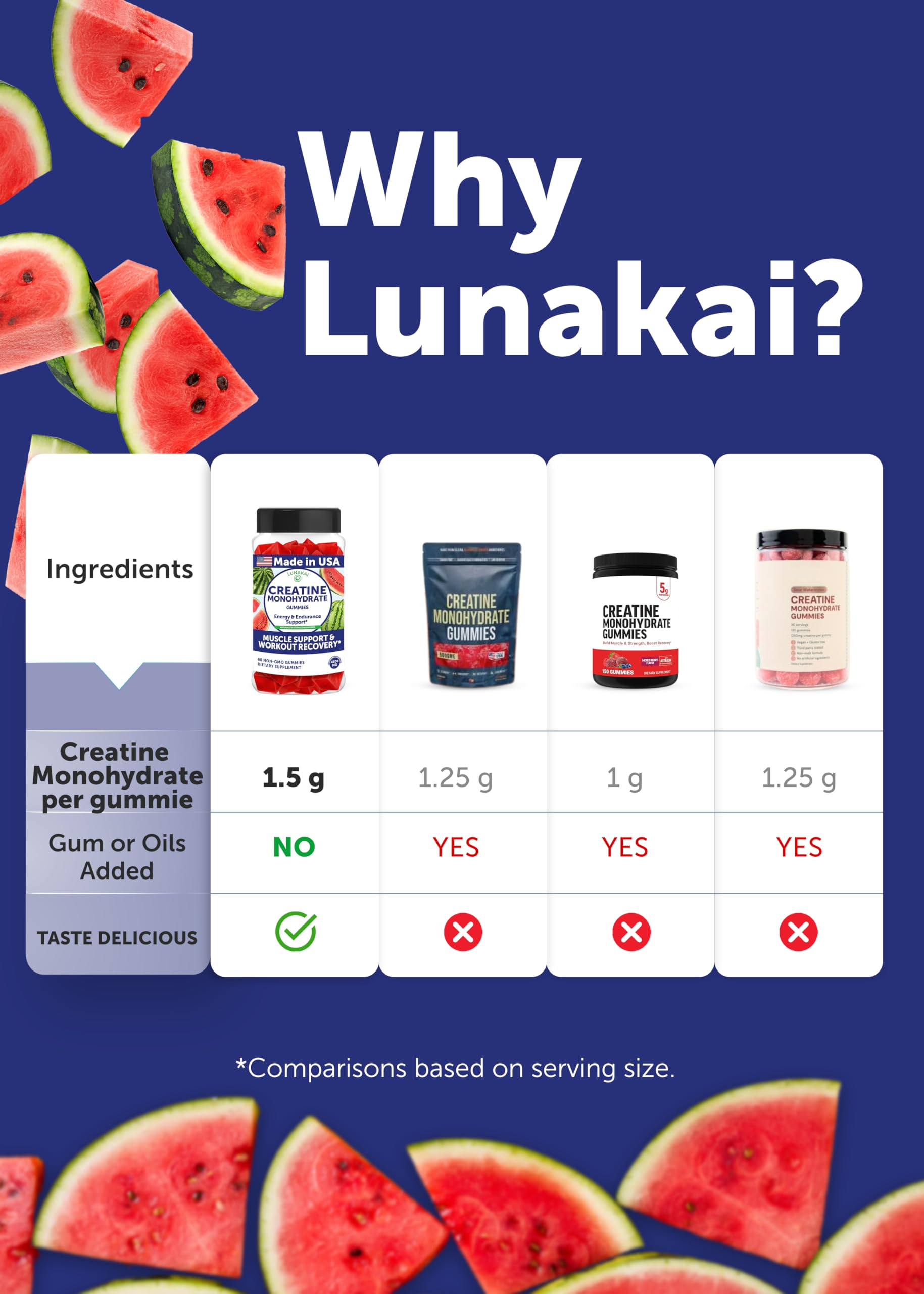 Lunakai USA Made Creatine Monohydrate Gummies – Vegan, 60ct | For Women & Men