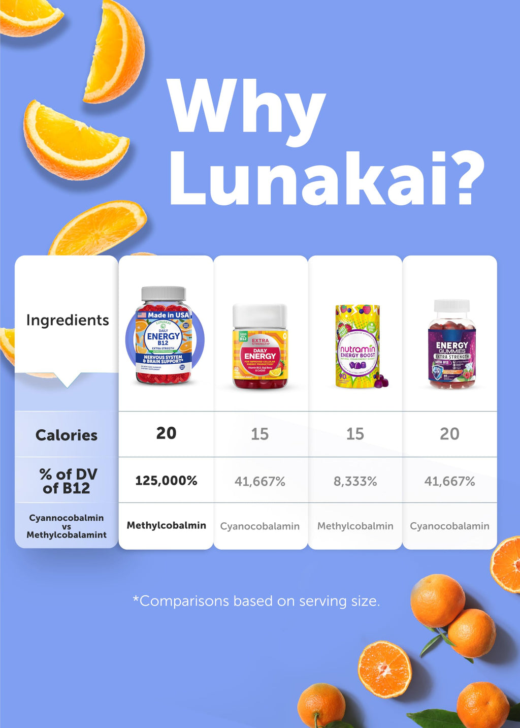 Lunakai Energy Gummies – USA Made Vegan B12 (3000 mcg) 60ct