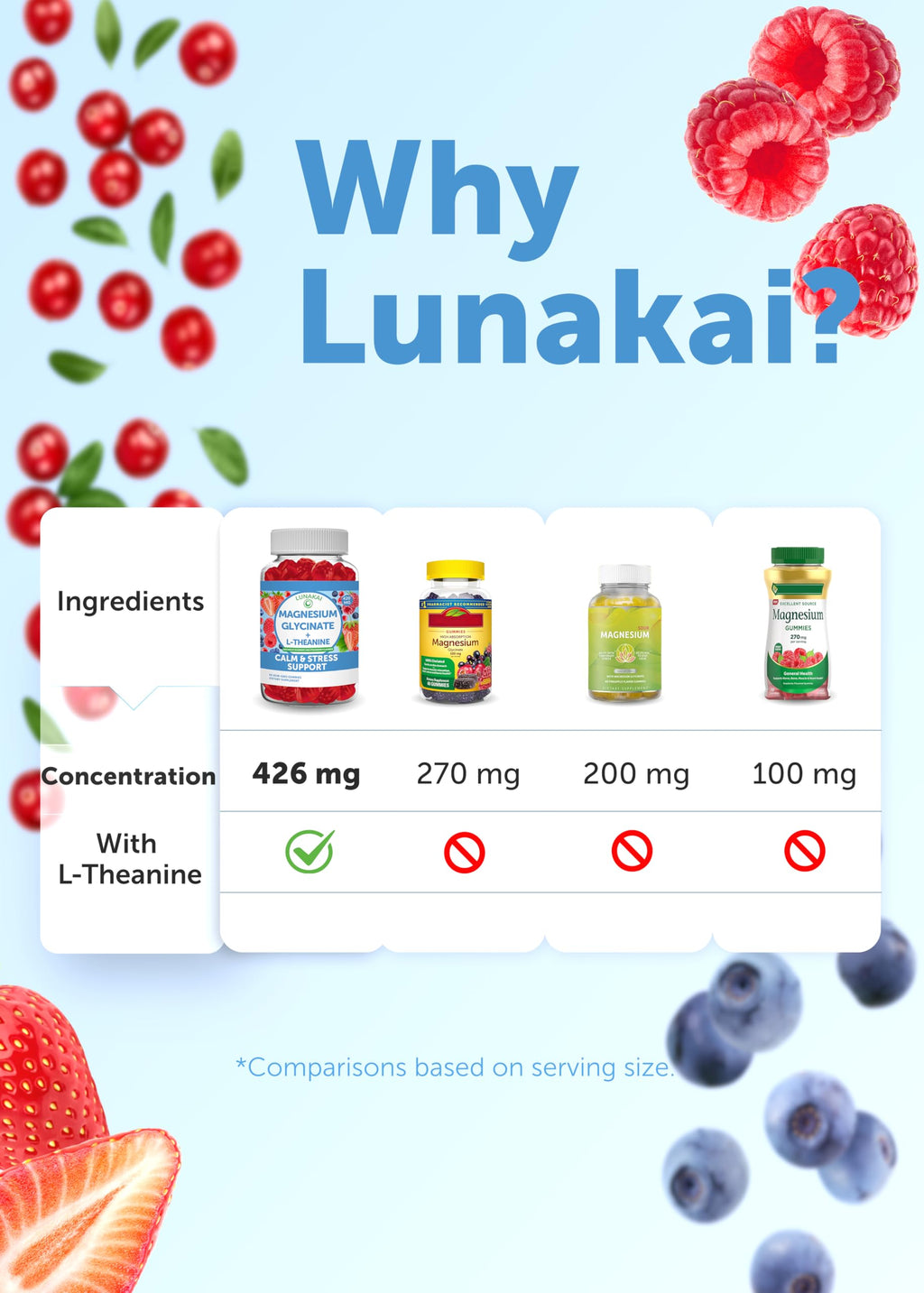 Lunakai USA Magnesium Glycinate Gummies 60ct – Calm, Sleep & Stress Relief with L-Theanine (Non-GMO, Vegan)