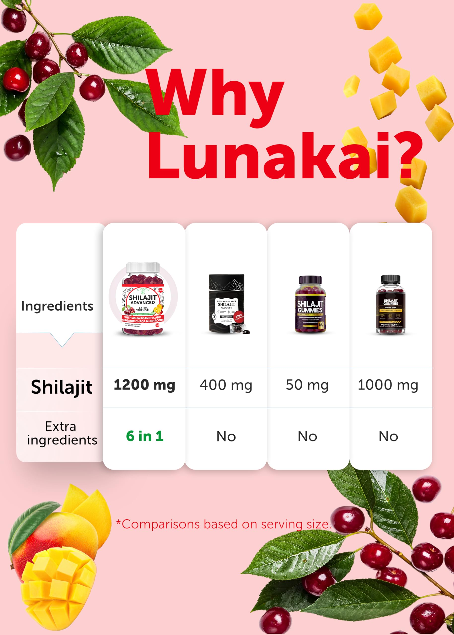 Lunakai USA Made Shilajit Gummies 1200mg with Ashwagandha & Chaga – 60ct