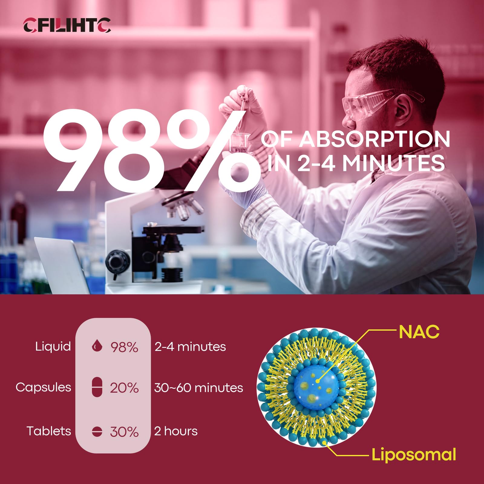 Liposomal NAC Liquid Drops – 600mg N-Acetyl Cysteine with Glutathione, Resveratrol & Zinc (Strawberry, 4 oz)