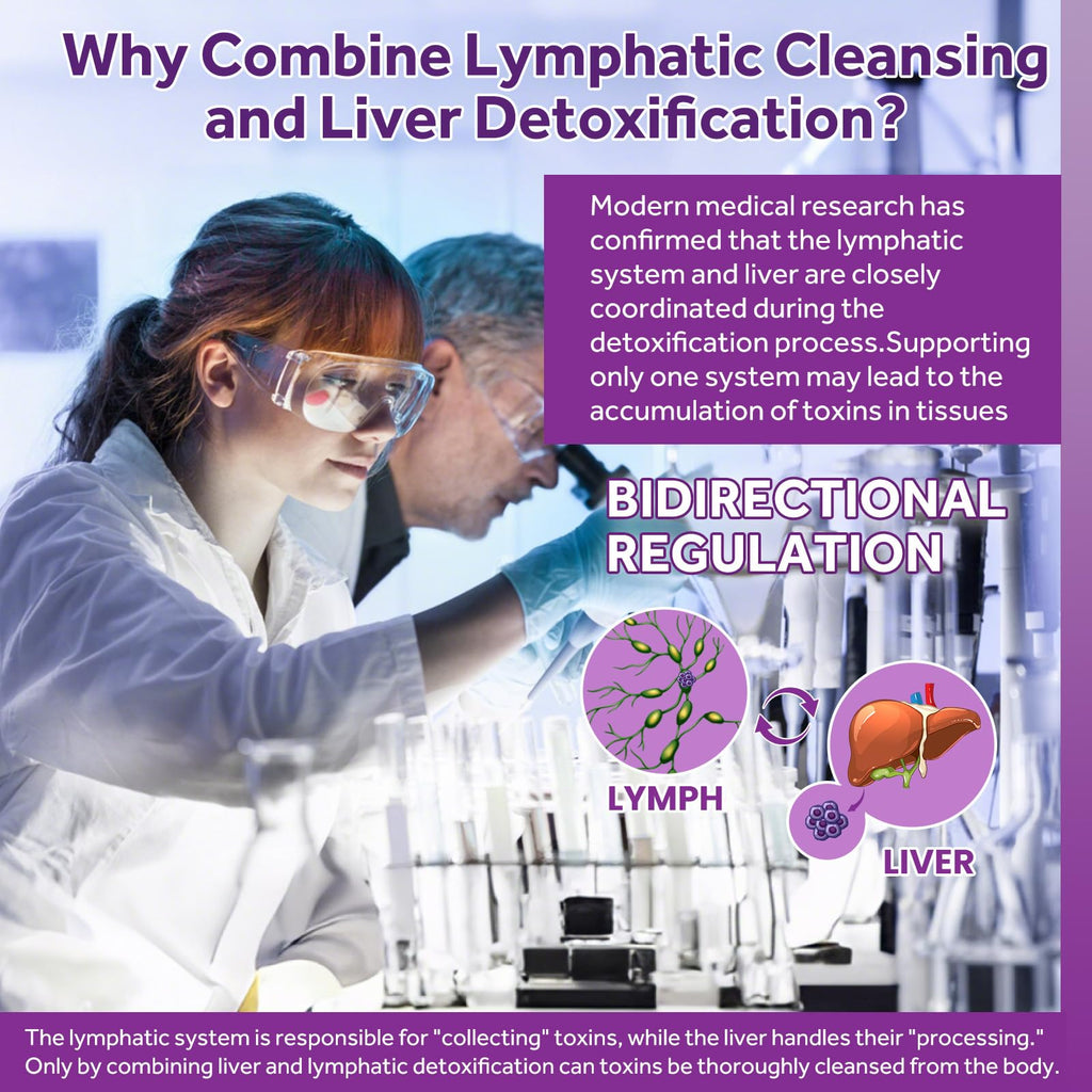 Lymphatic Drainage & Liver Cleanse Drops – Liposomal Milk Thistle, Echinacea, Artichoke, Dandelion, Turmeric (Lymph-Liver) 4 Fl Oz