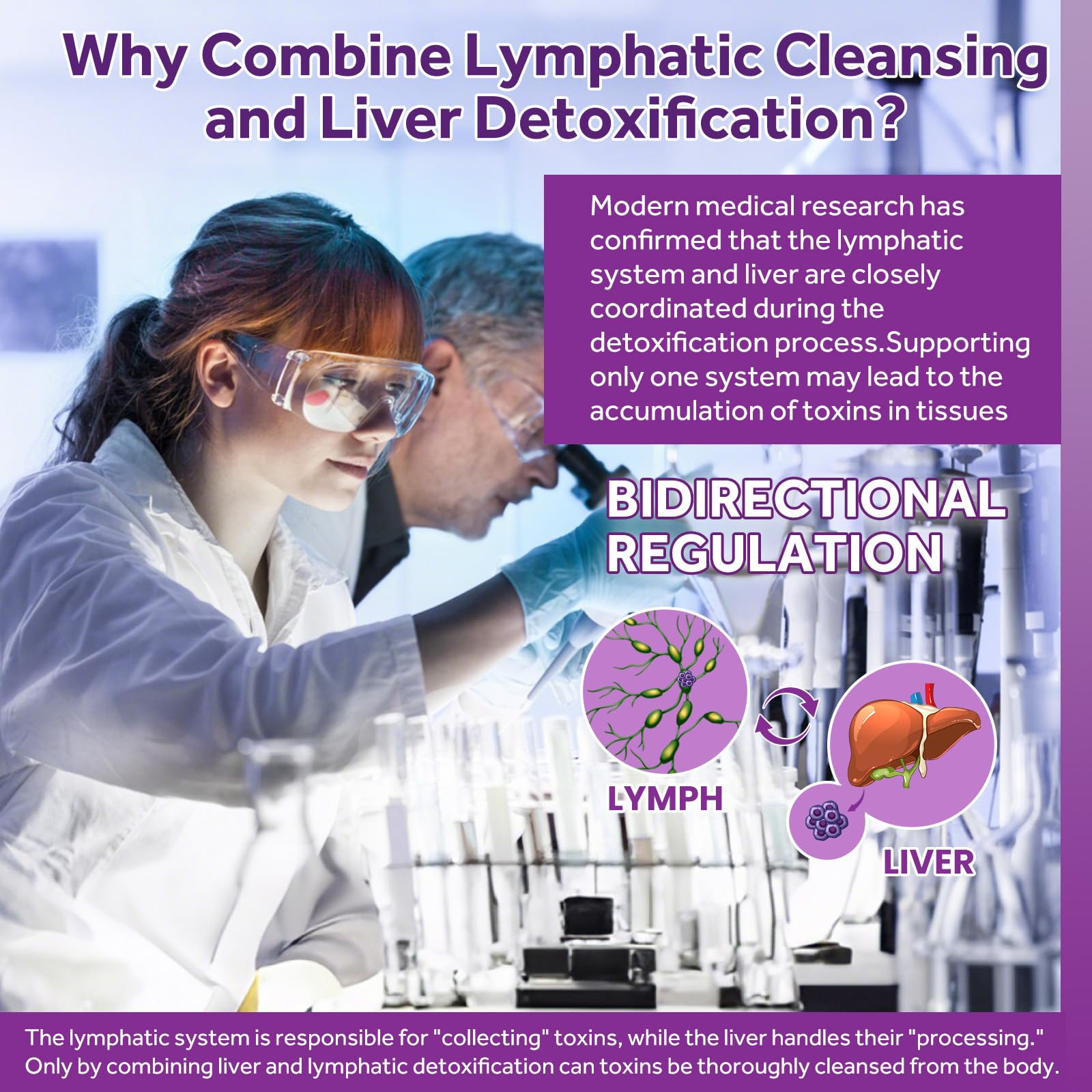 Lymphatic Drainage & Liver Cleanse Drops | Liposomal Milk Thistle, Artichoke, Turmeric | Vegan 2 Fl Oz