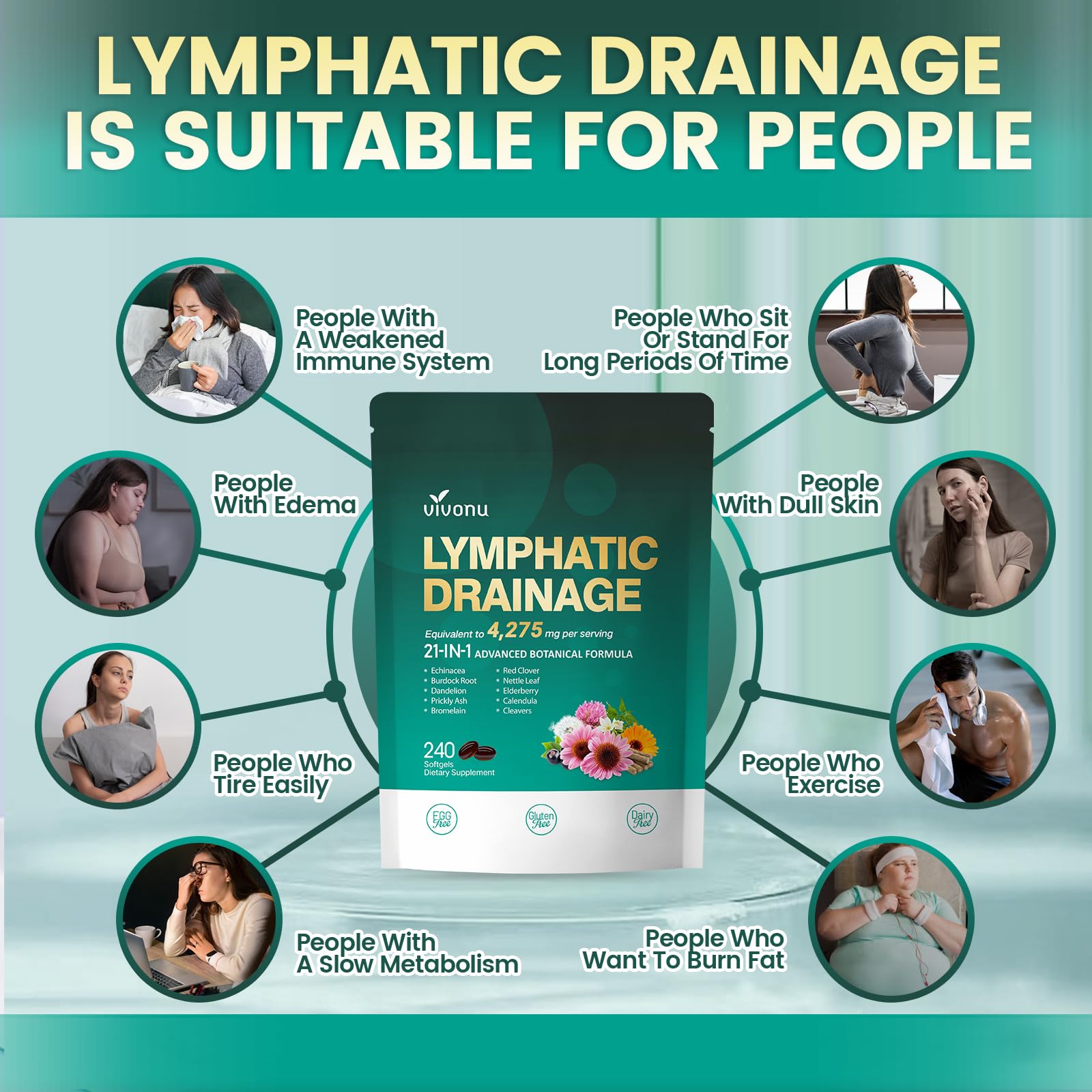 Lymphatic Drainage Supplements | 240 Softgels, 4275 mg, 21-in-1 Herbal Blend