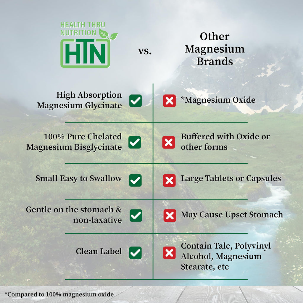 Magnesium Glycinate 200mg | 120 Tablets | High Absorption